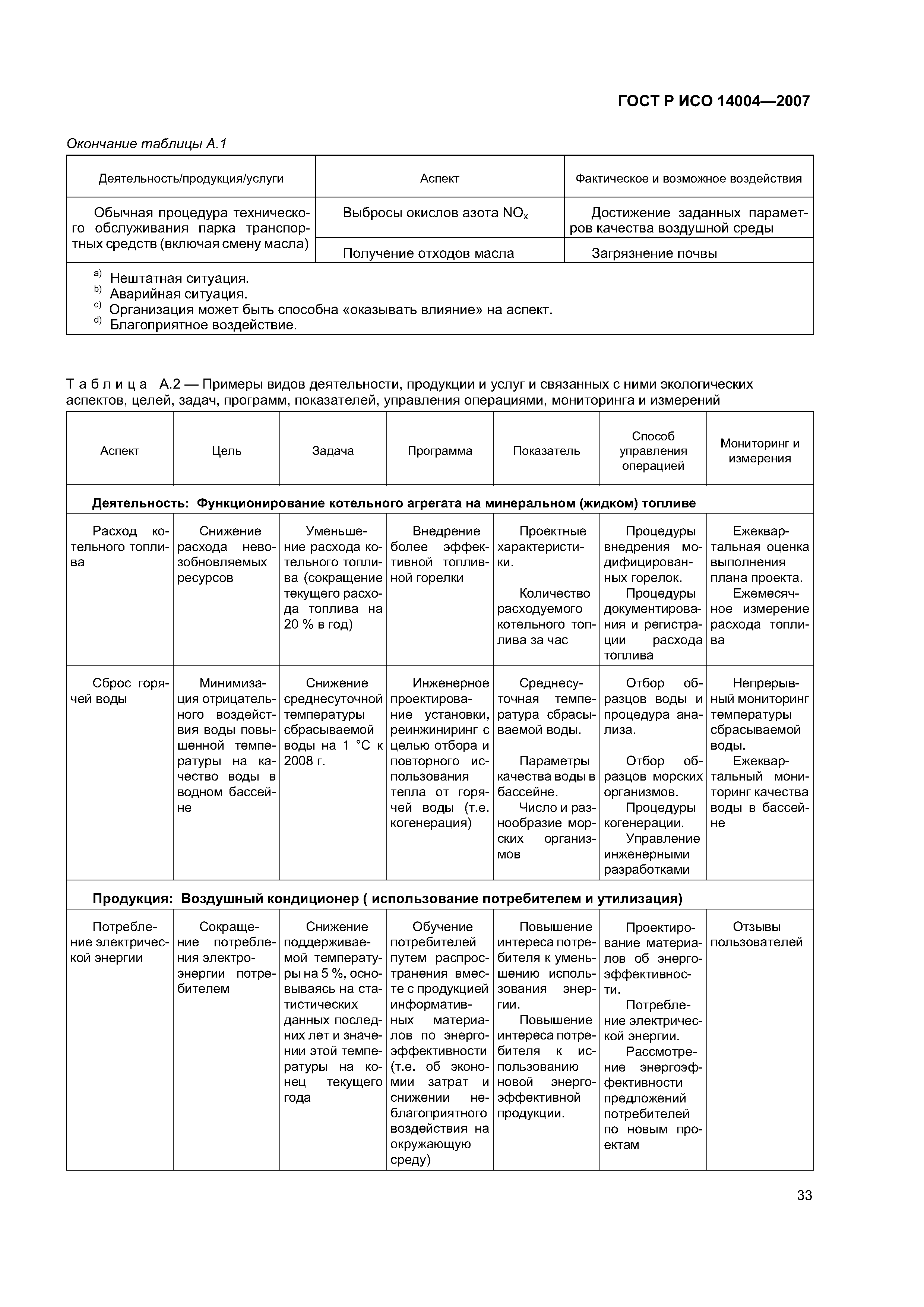 ГОСТ Р ИСО 14004-2007