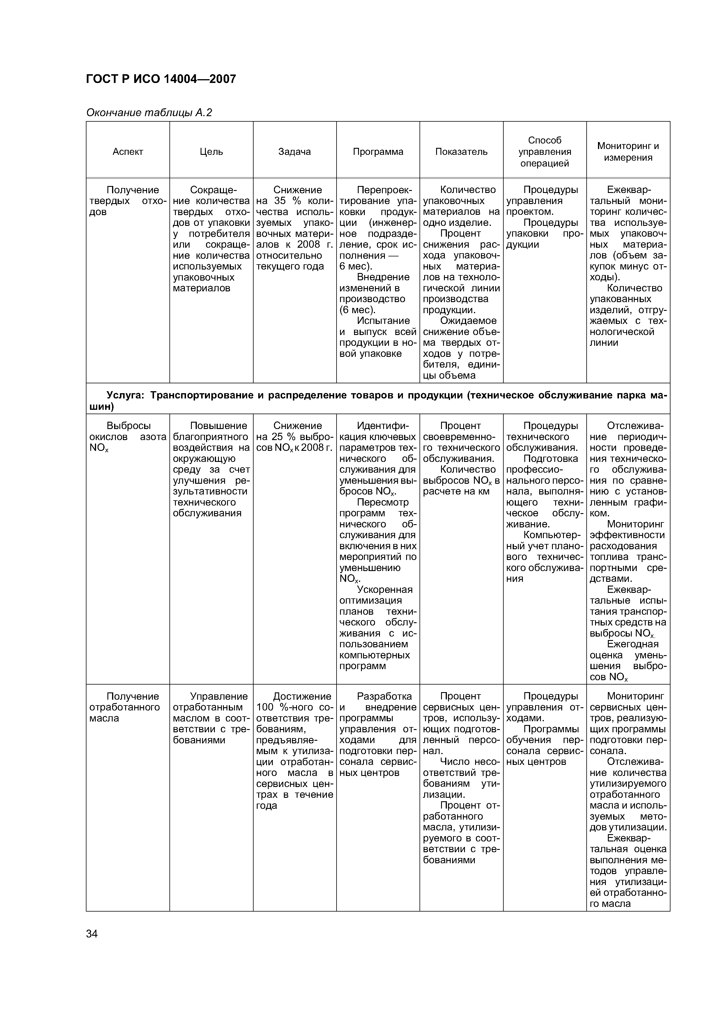 ГОСТ Р ИСО 14004-2007