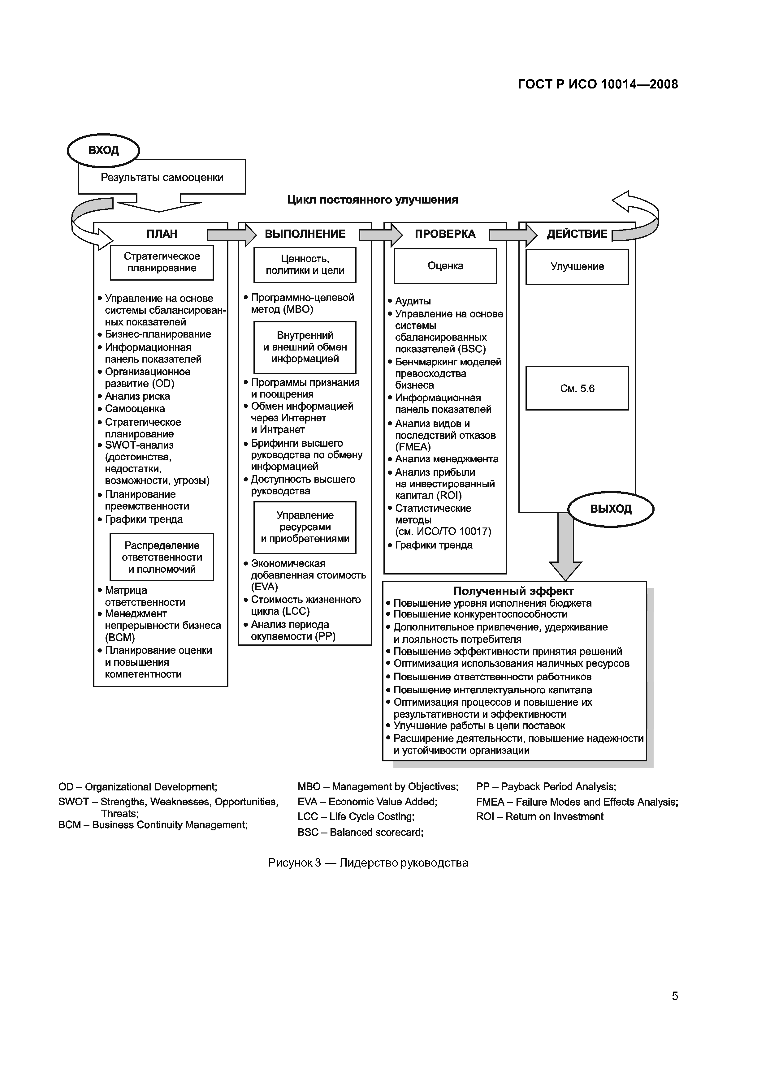 ГОСТ Р ИСО 10014-2008