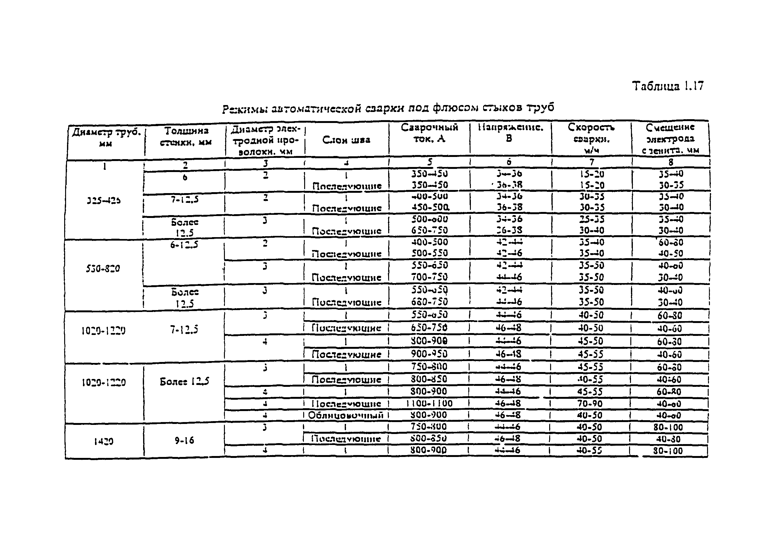 РД 558-97