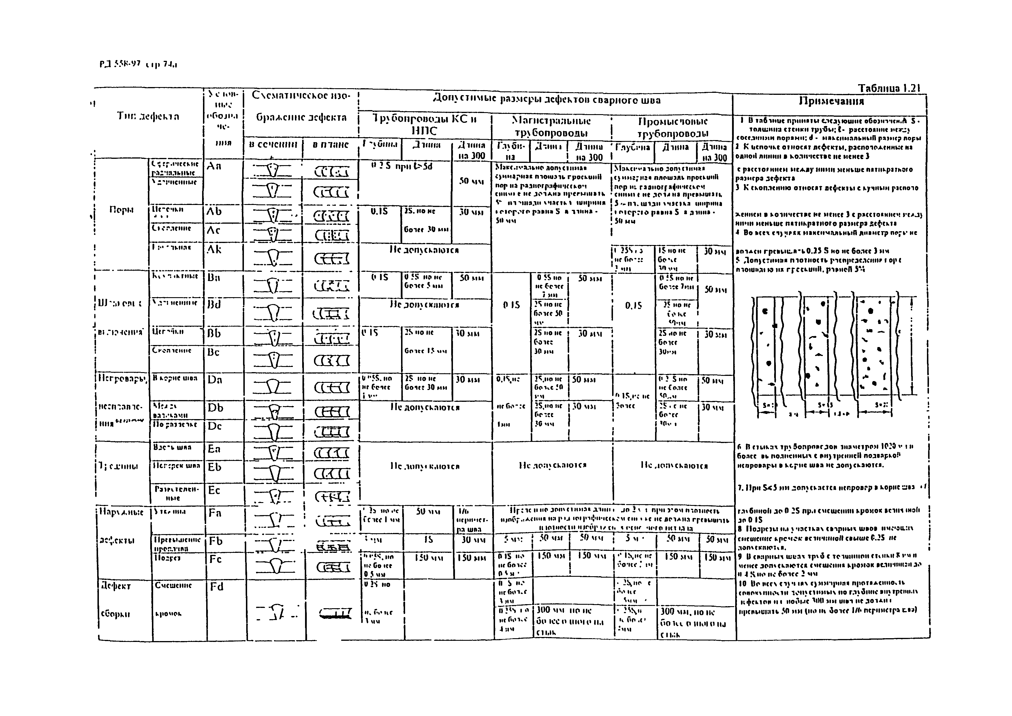 РД 558-97