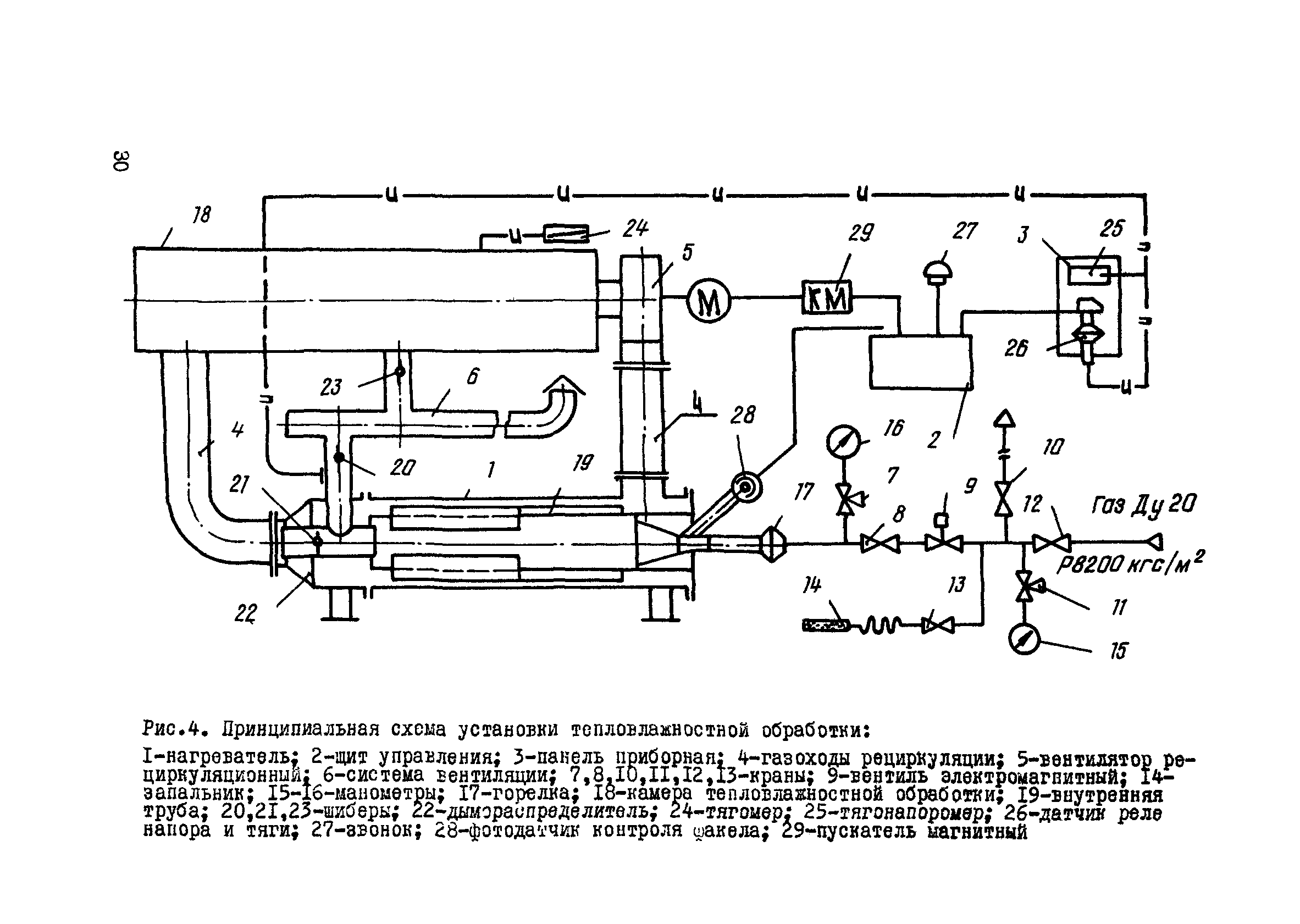 ВСН 2-93-81