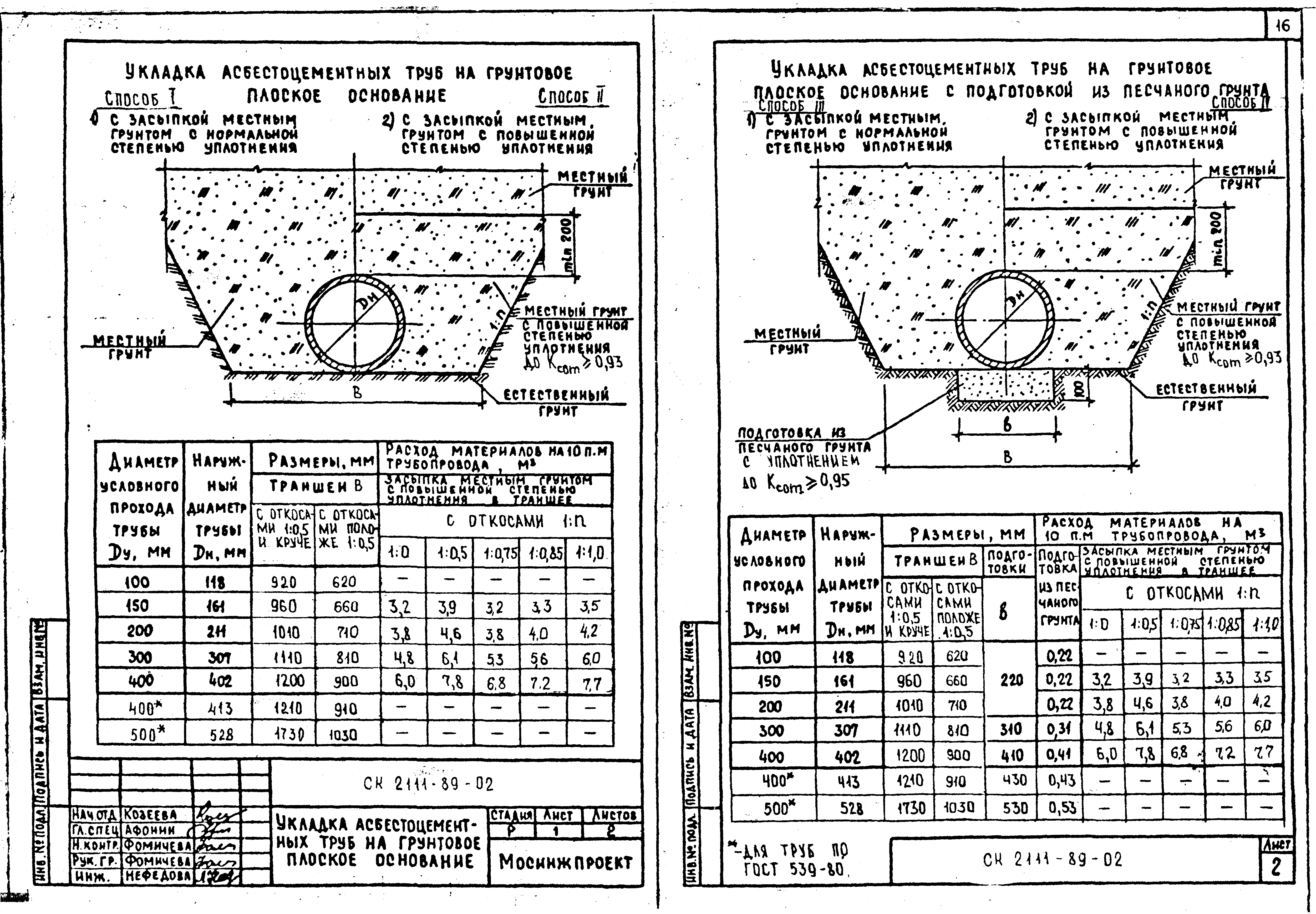 Альбом СК 2111-89