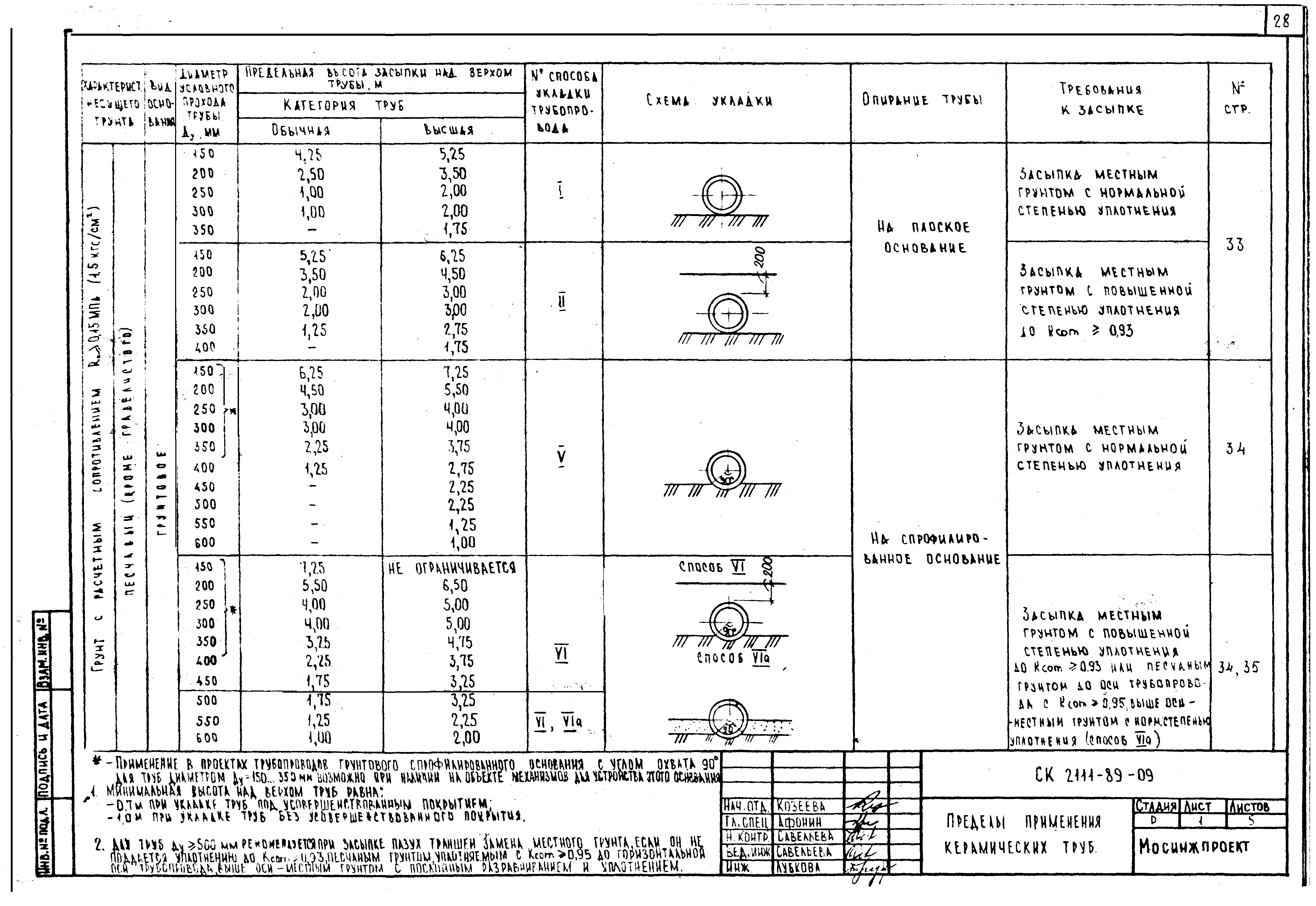 Альбом СК 2111-89