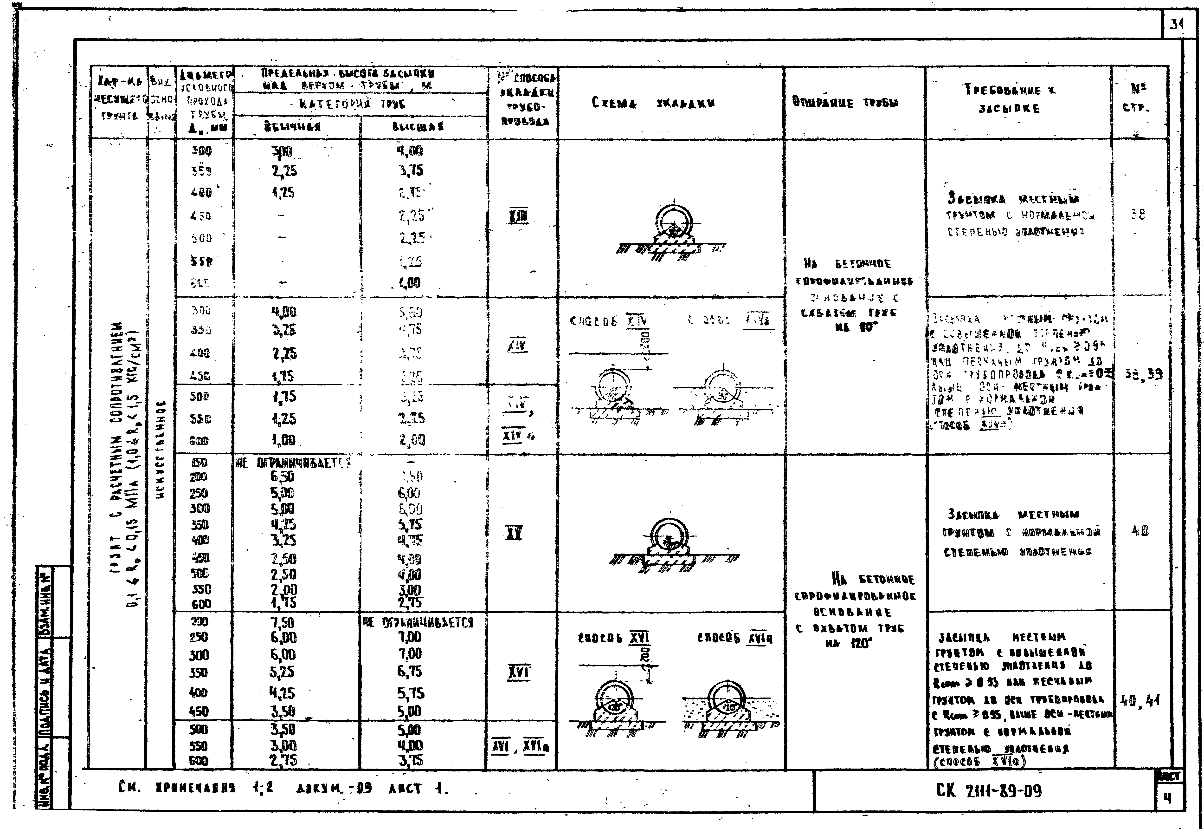 Альбом СК 2111-89