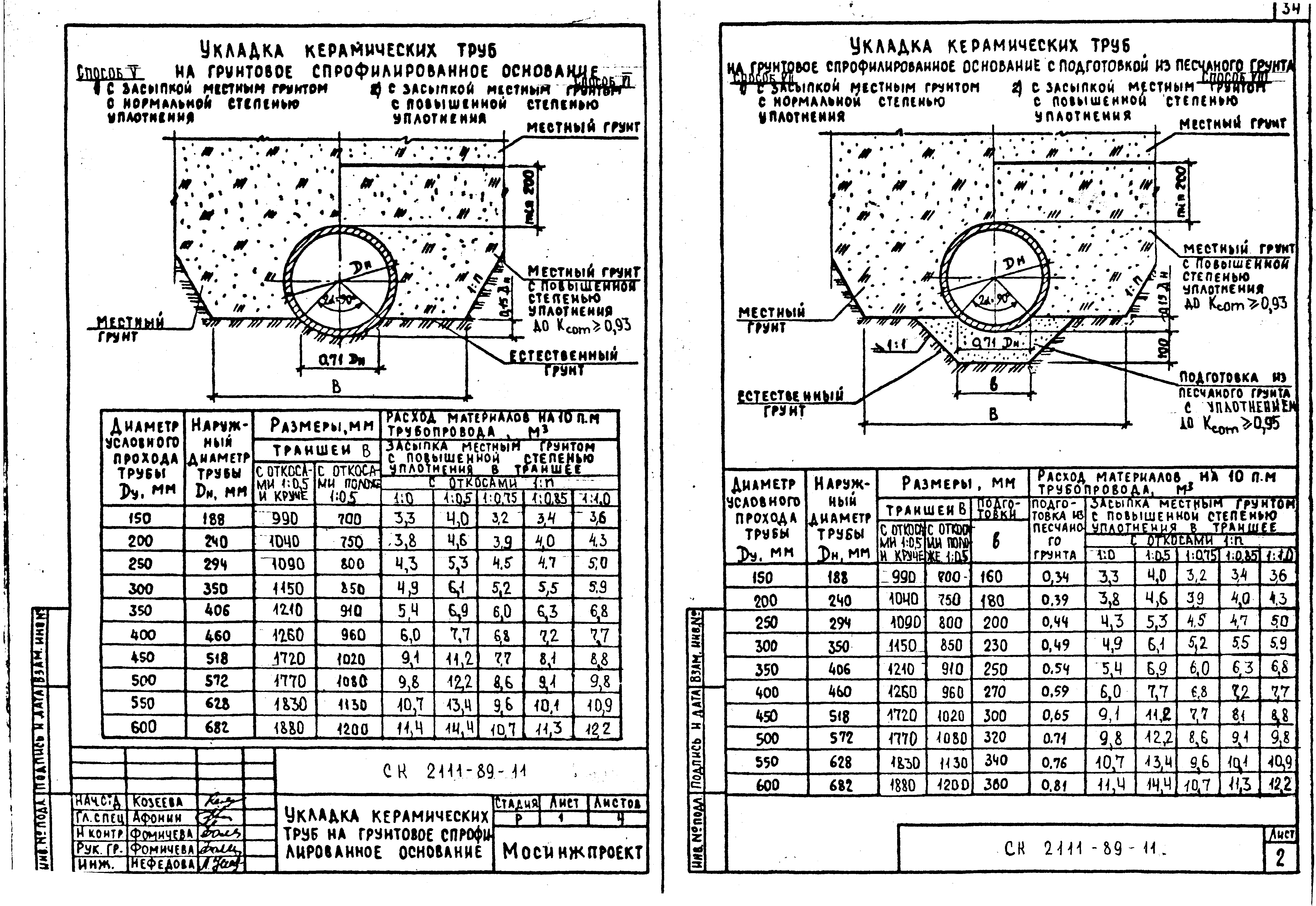 Альбом СК 2111-89