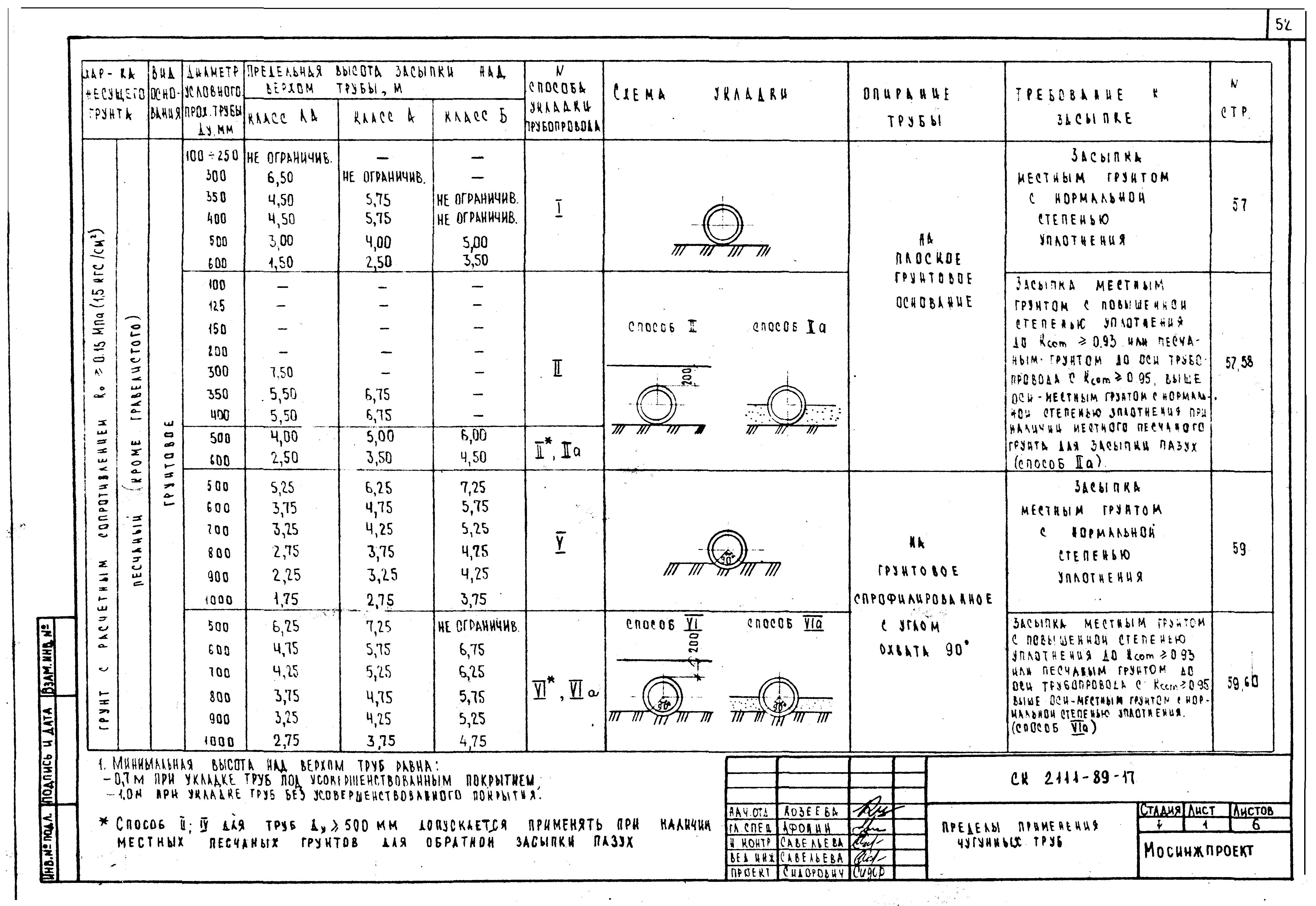 Альбом СК 2111-89