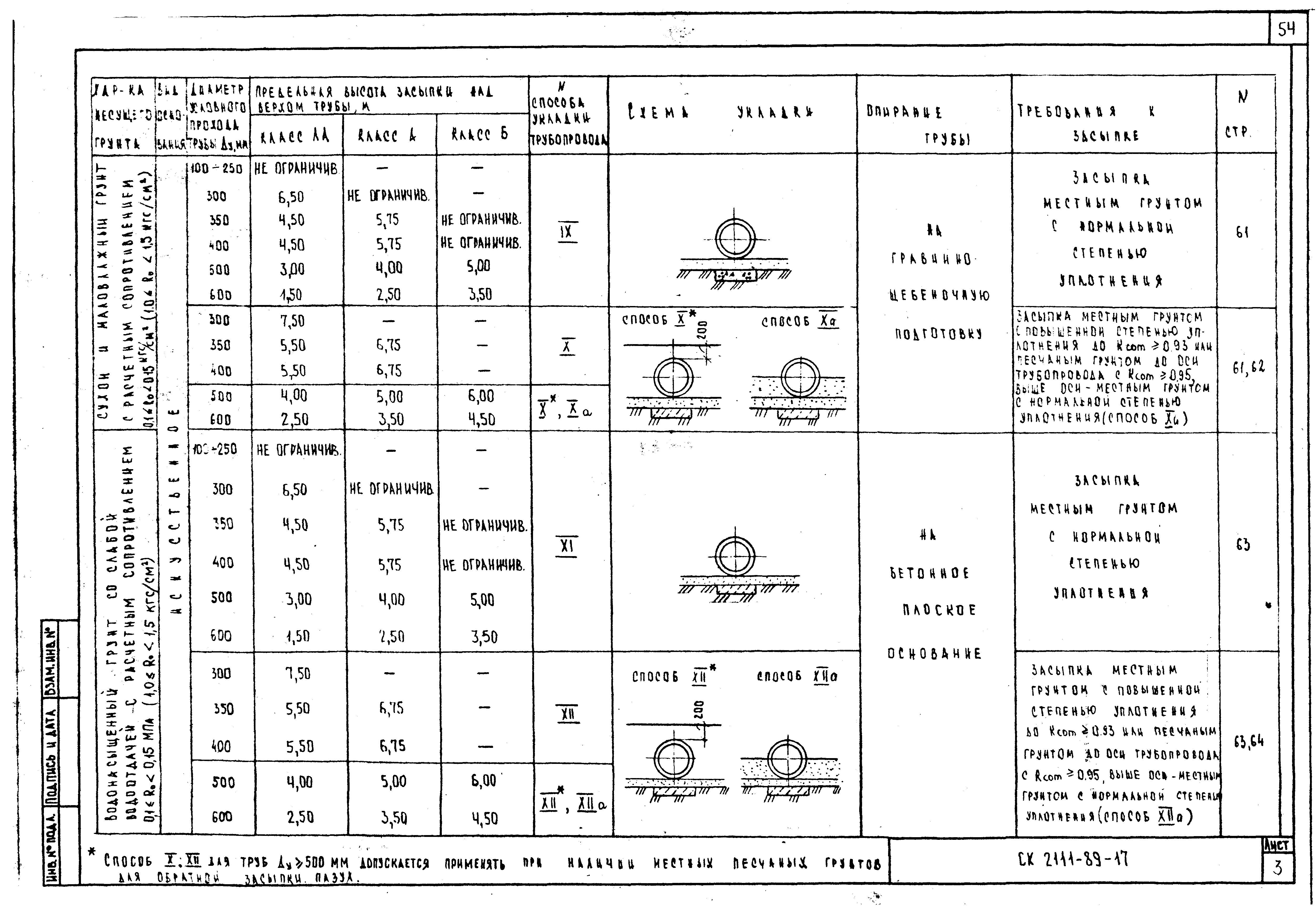 Альбом СК 2111-89