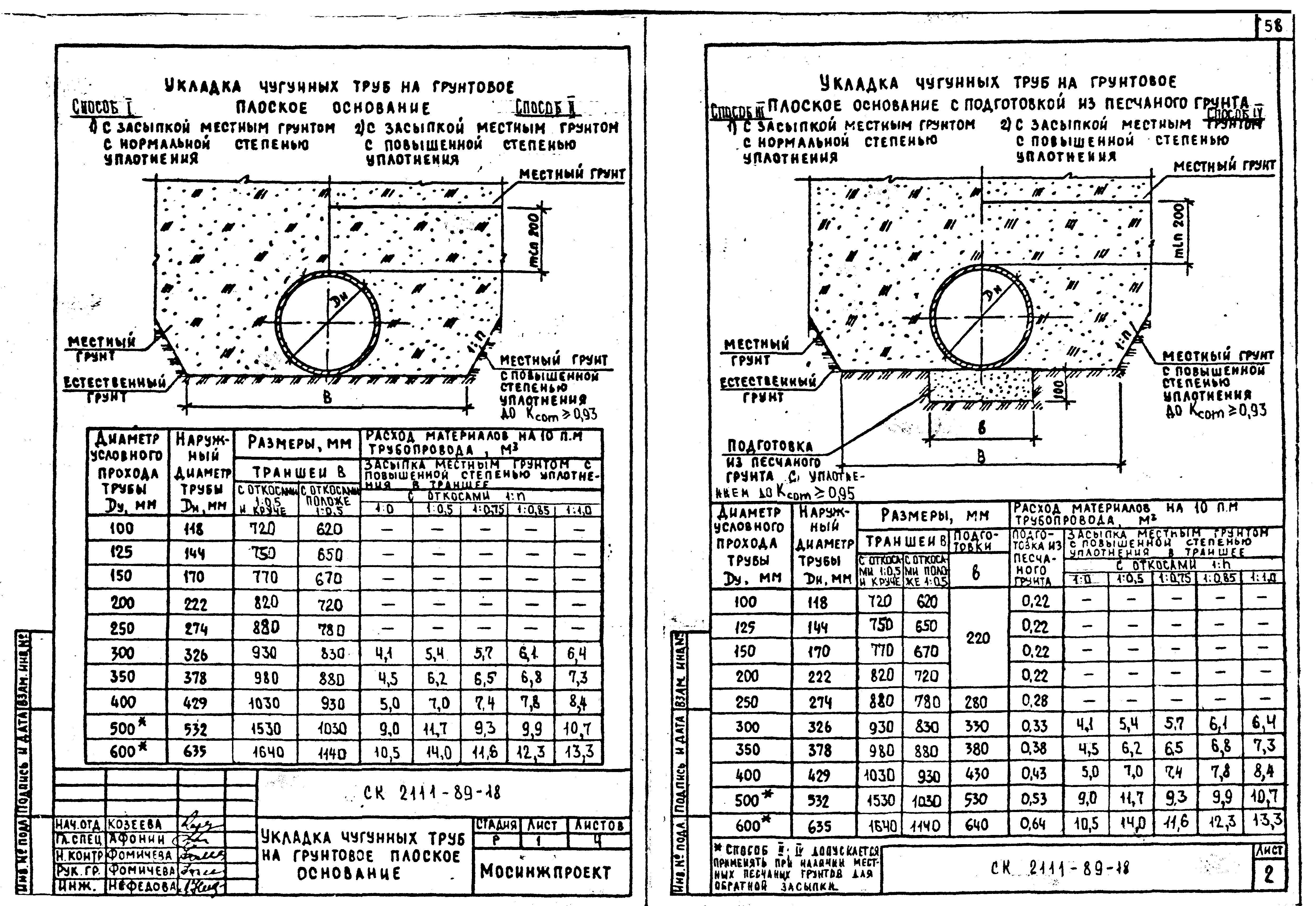 Альбом СК 2111-89