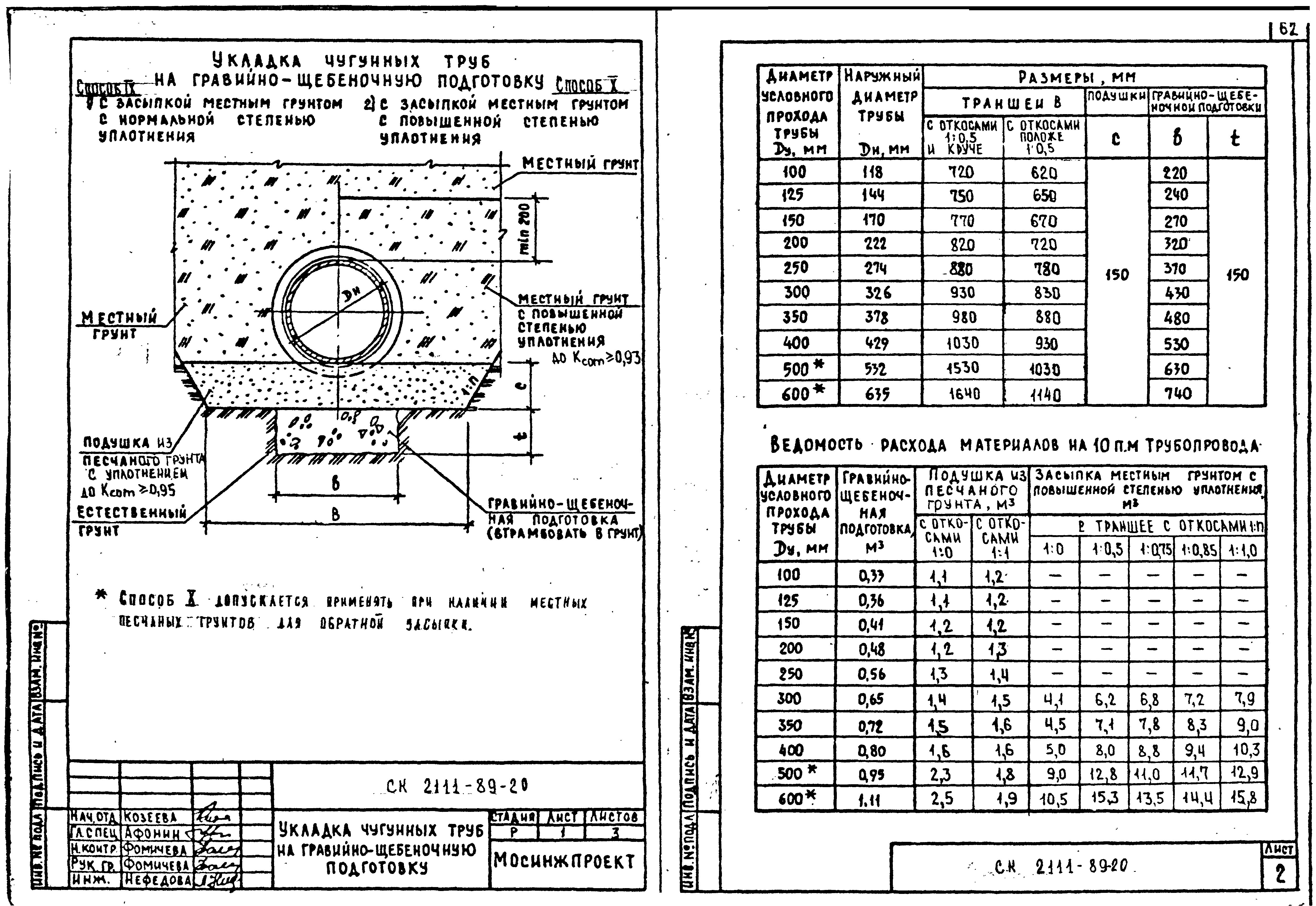 Альбом СК 2111-89