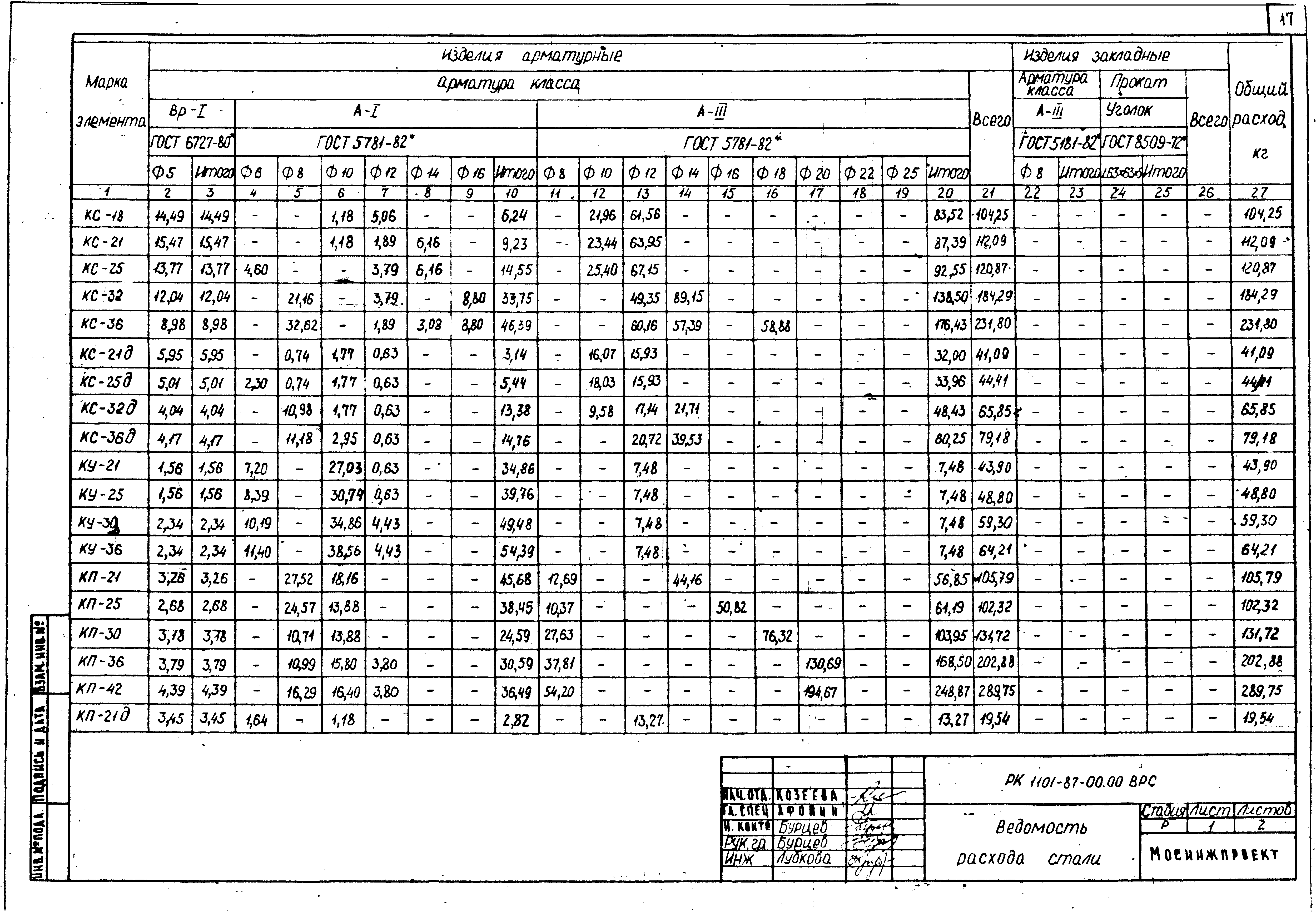 РК 1101-87