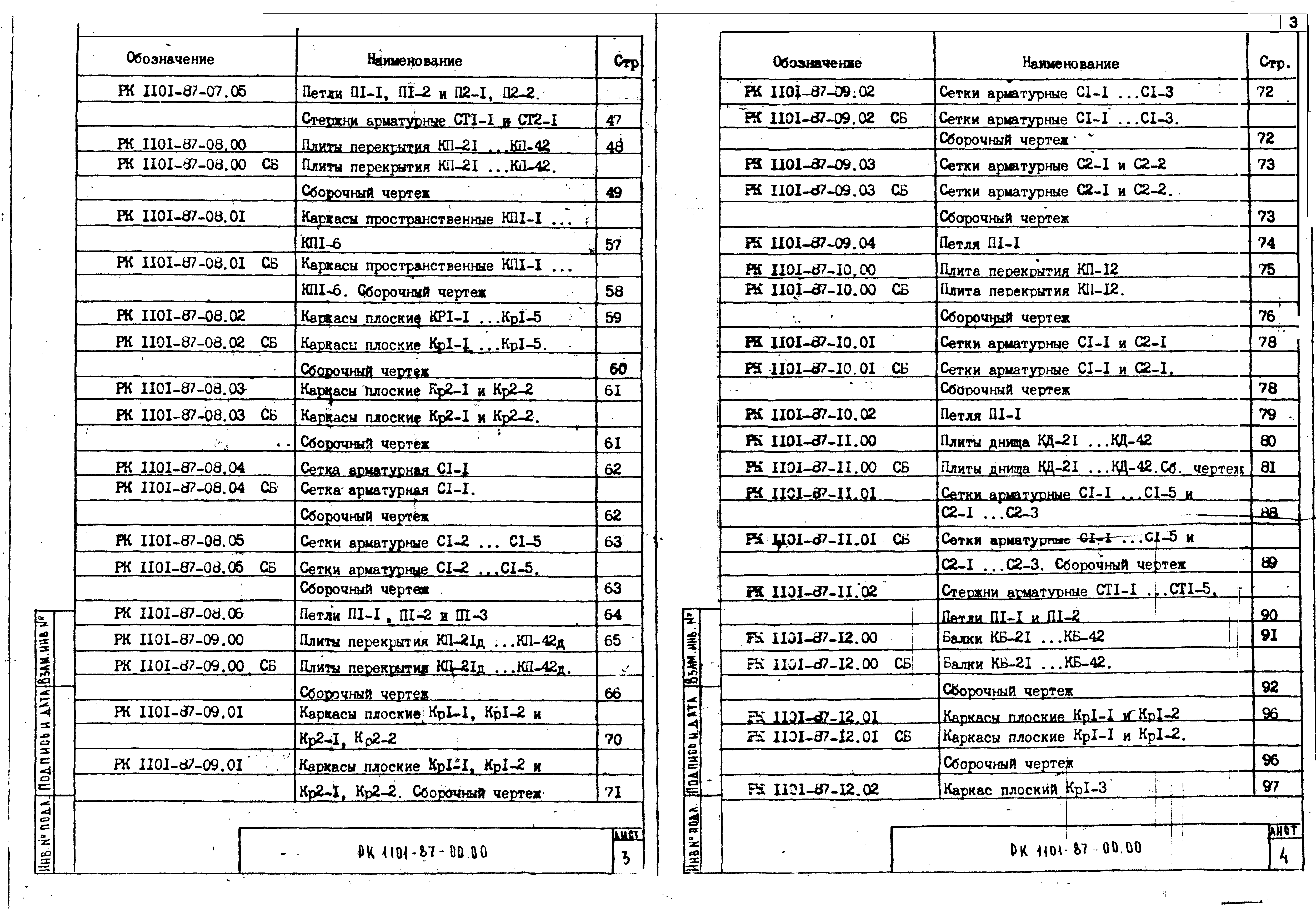 РК 1101-87