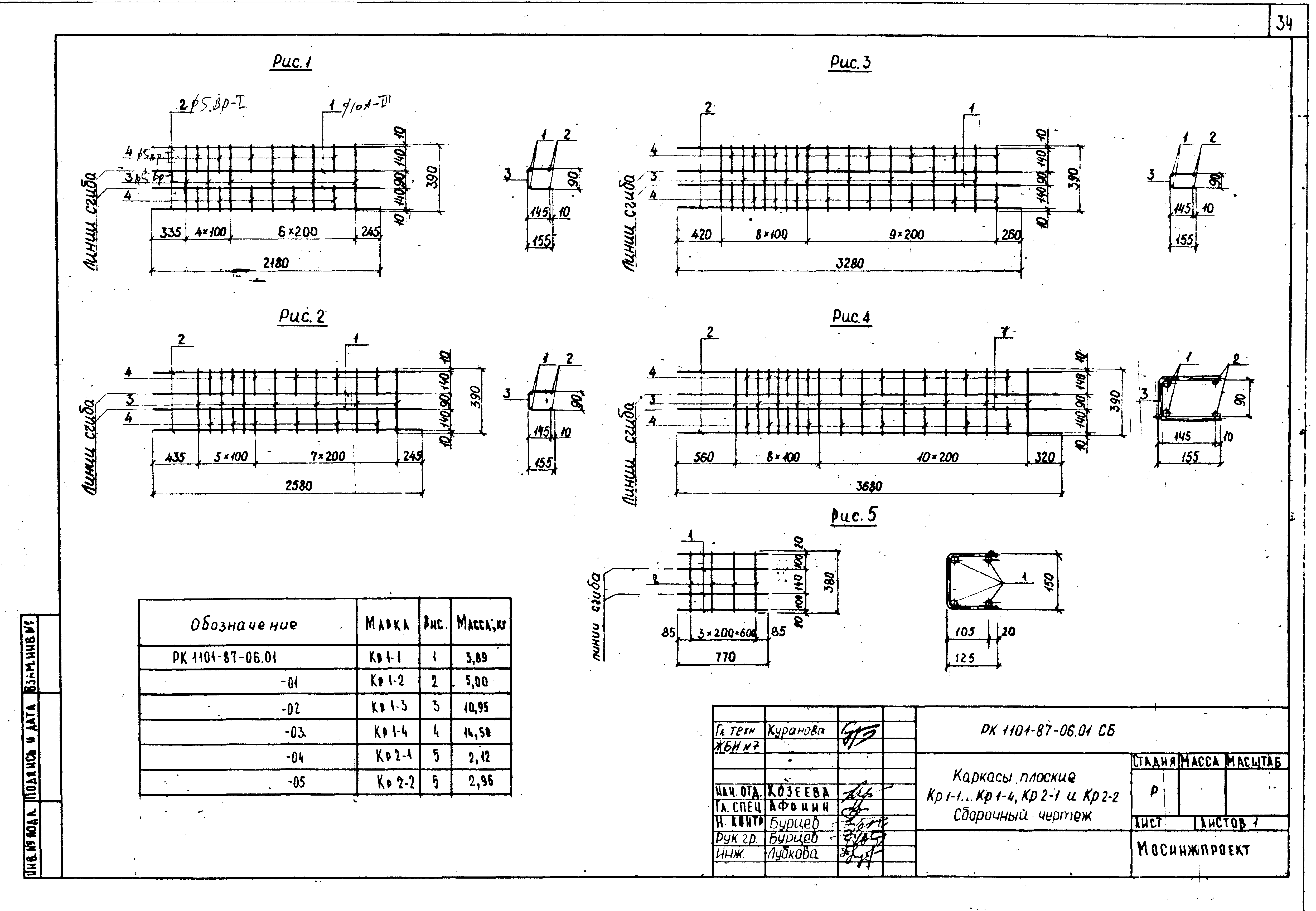 РК 1101-87