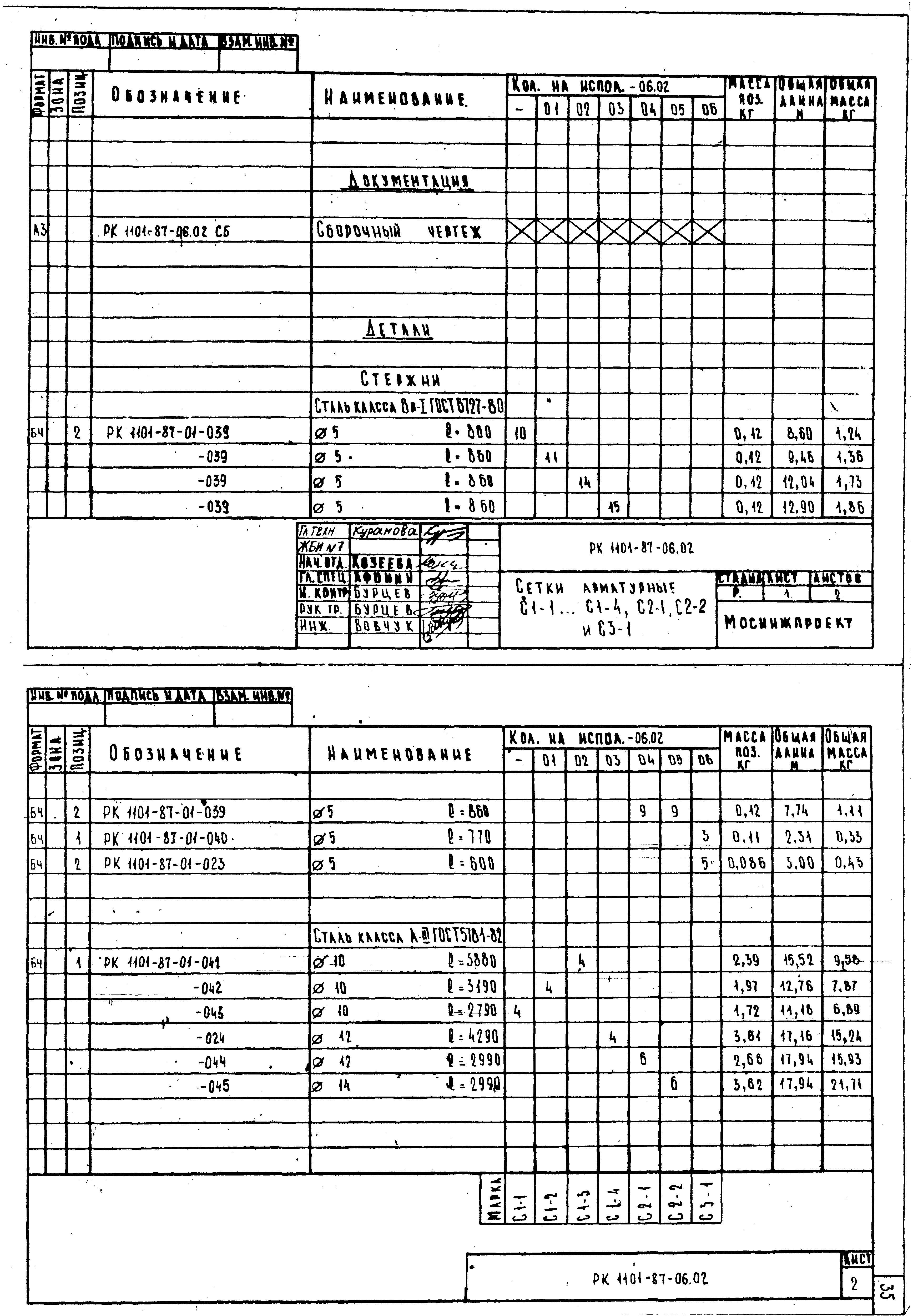 РК 1101-87