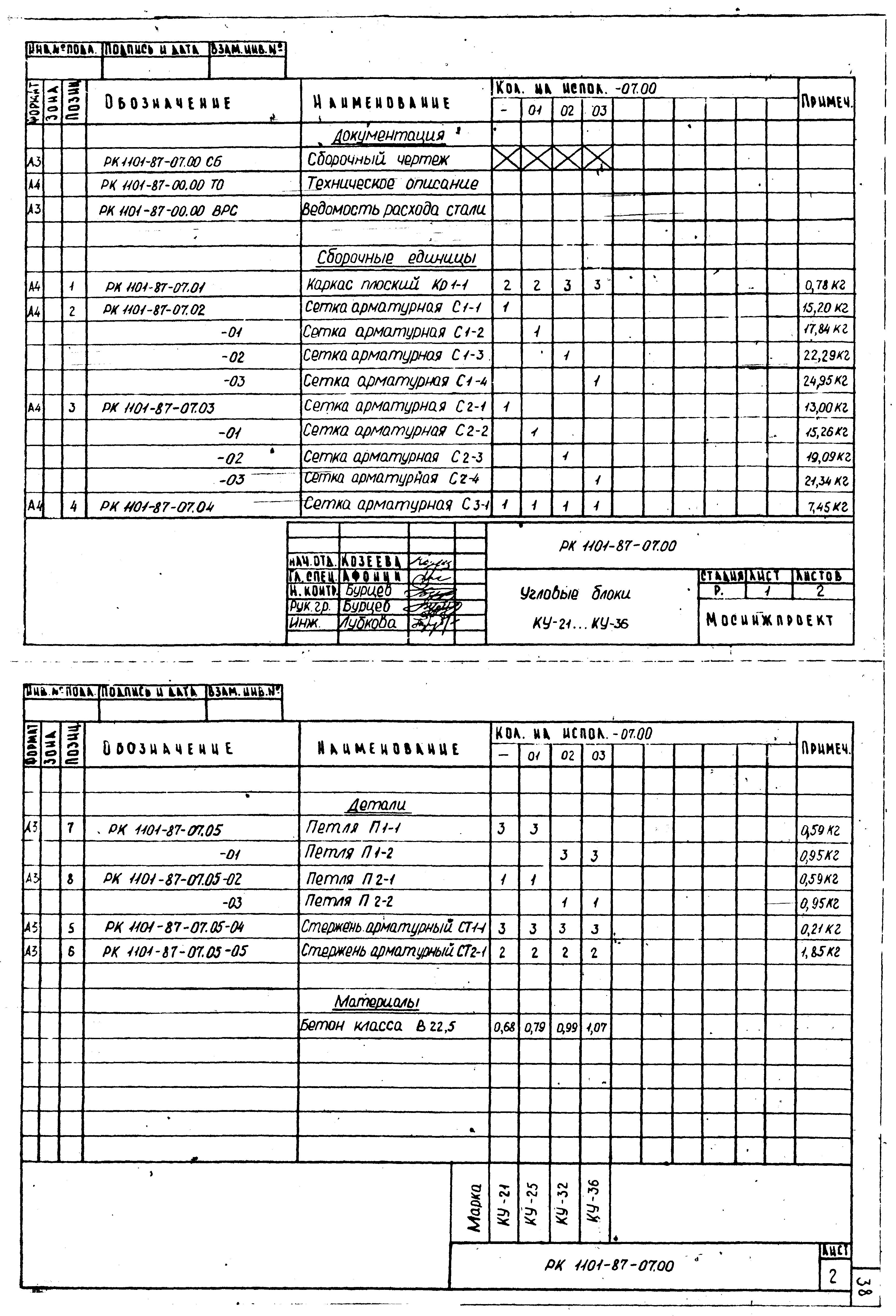 РК 1101-87