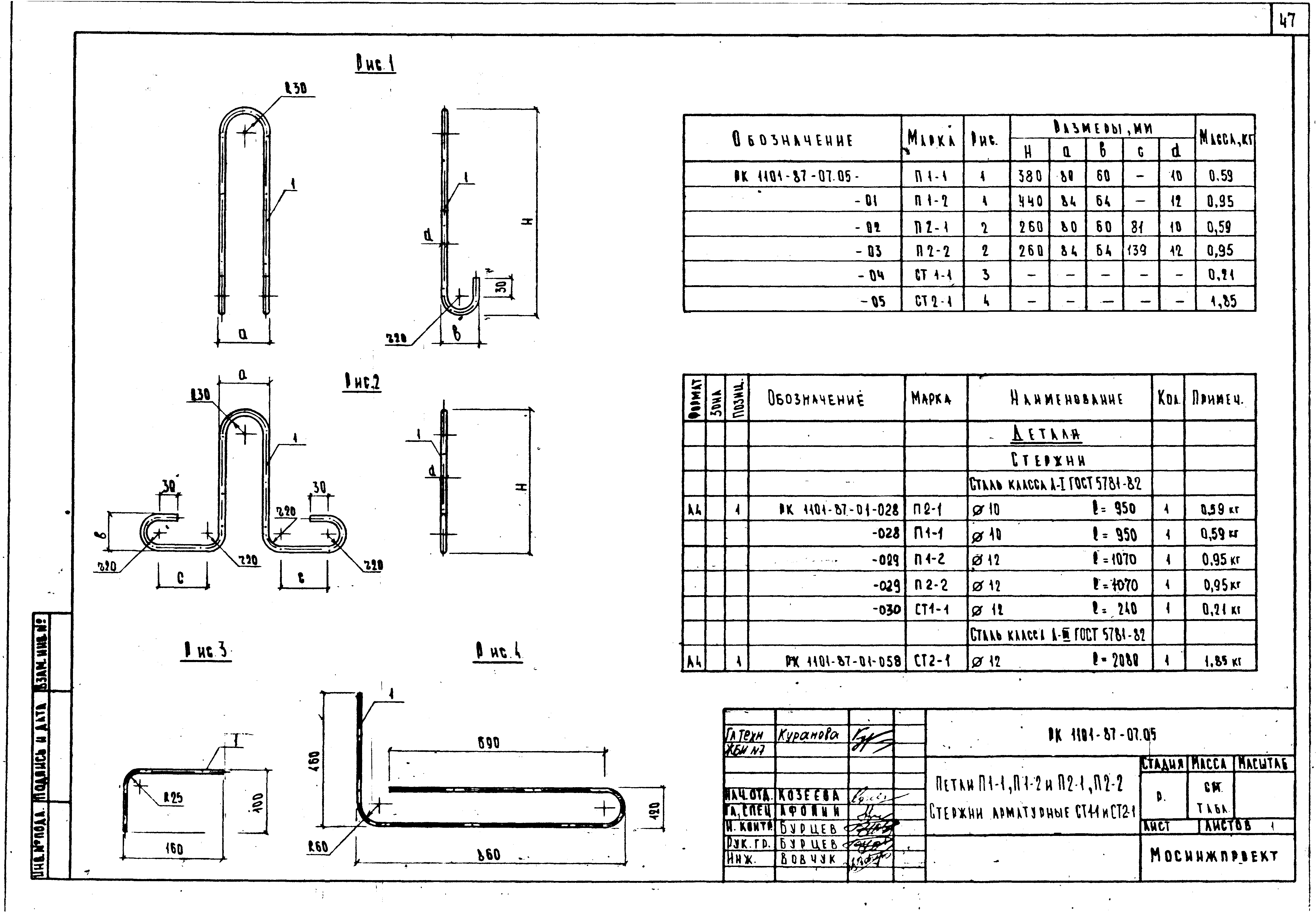 РК 1101-87