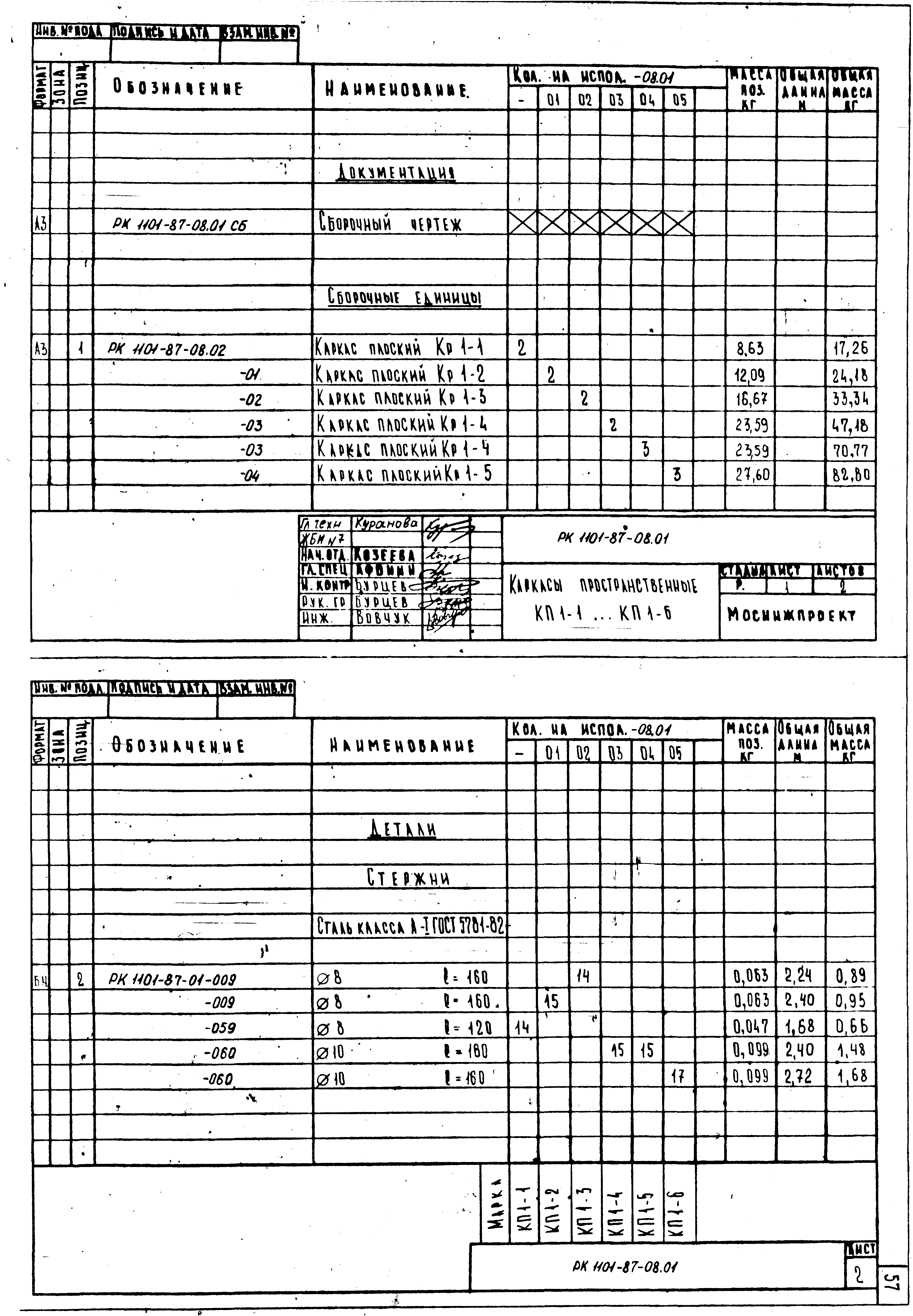 РК 1101-87