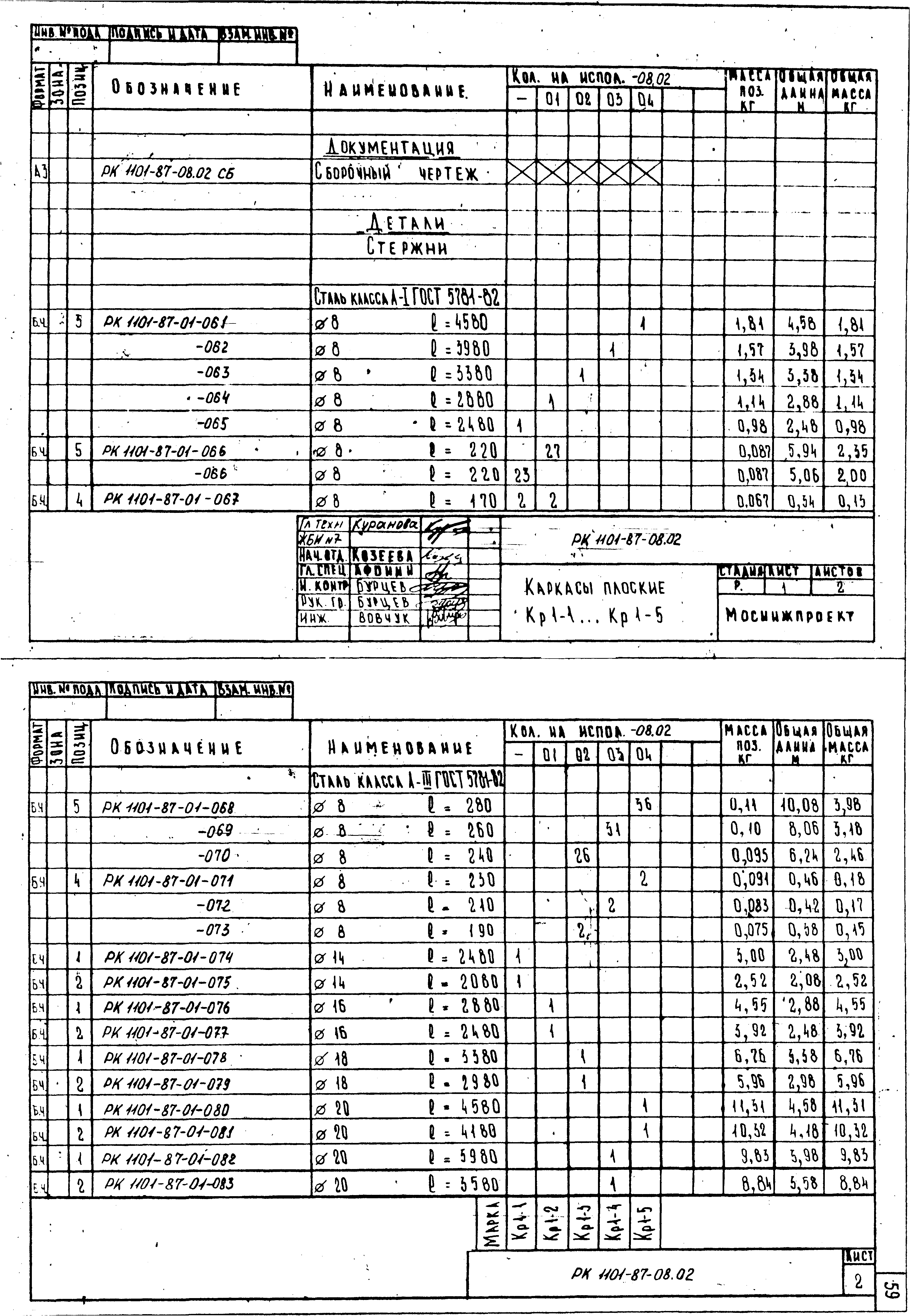 РК 1101-87