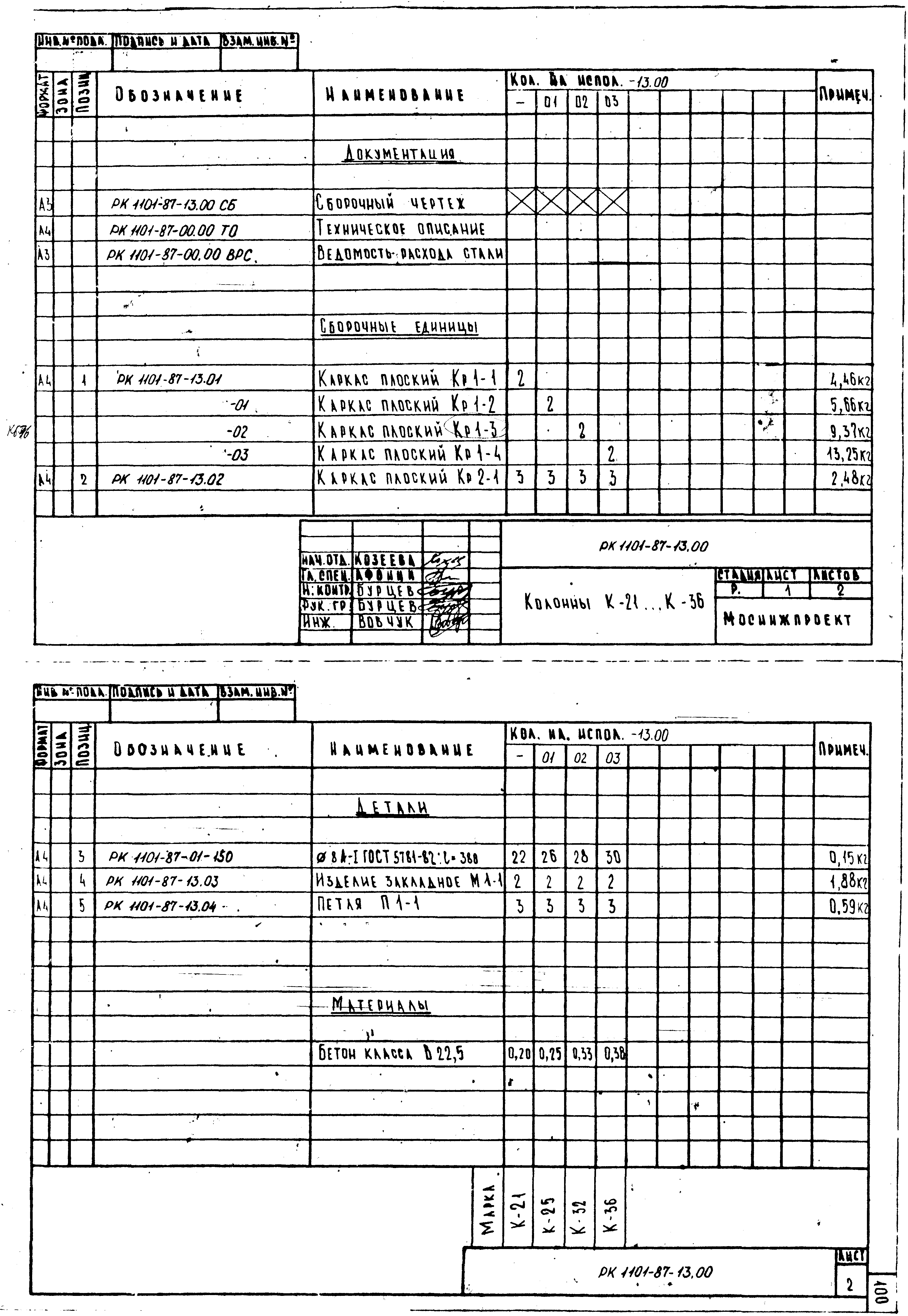 РК 1101-87