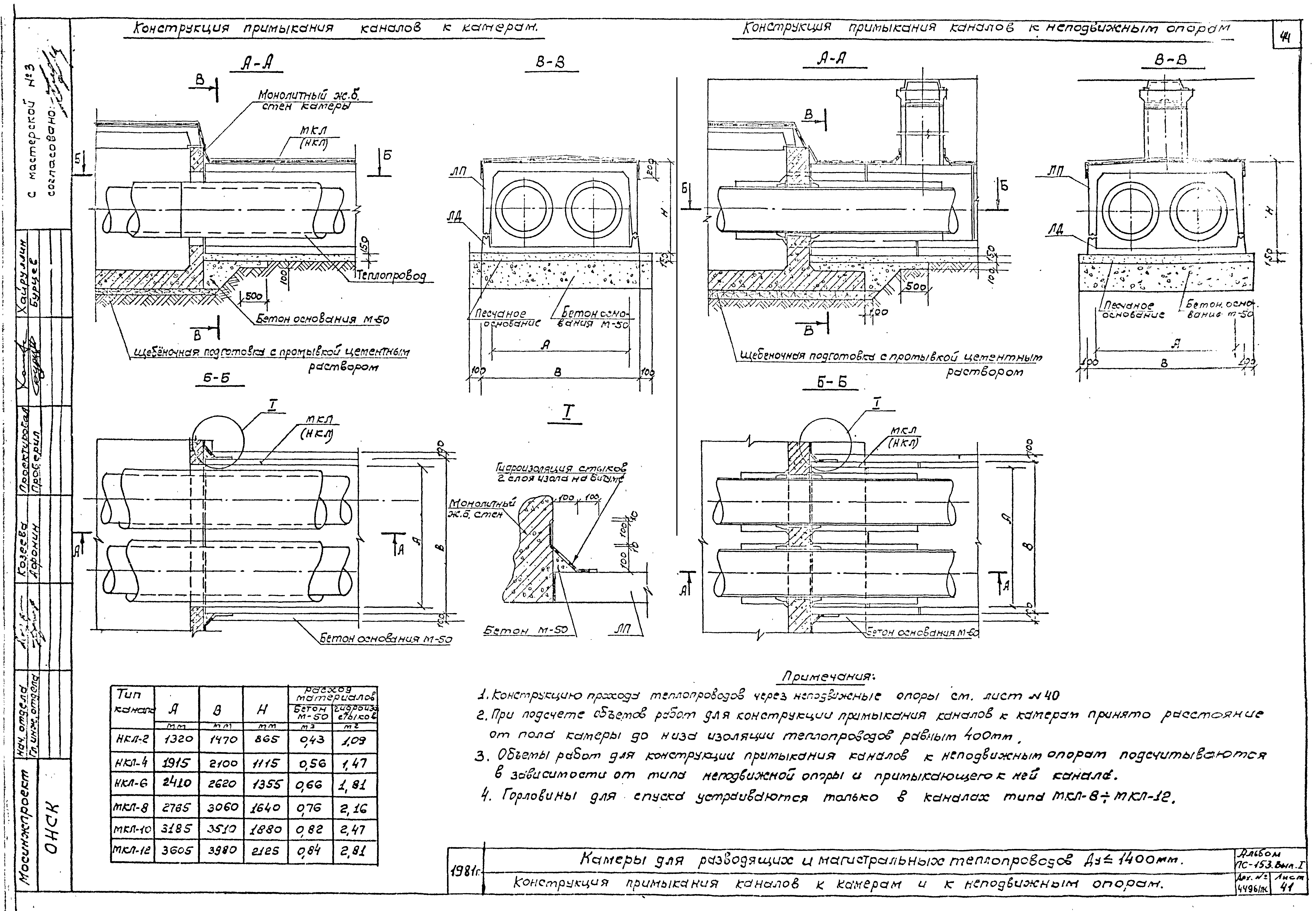 Альбом ПС-153