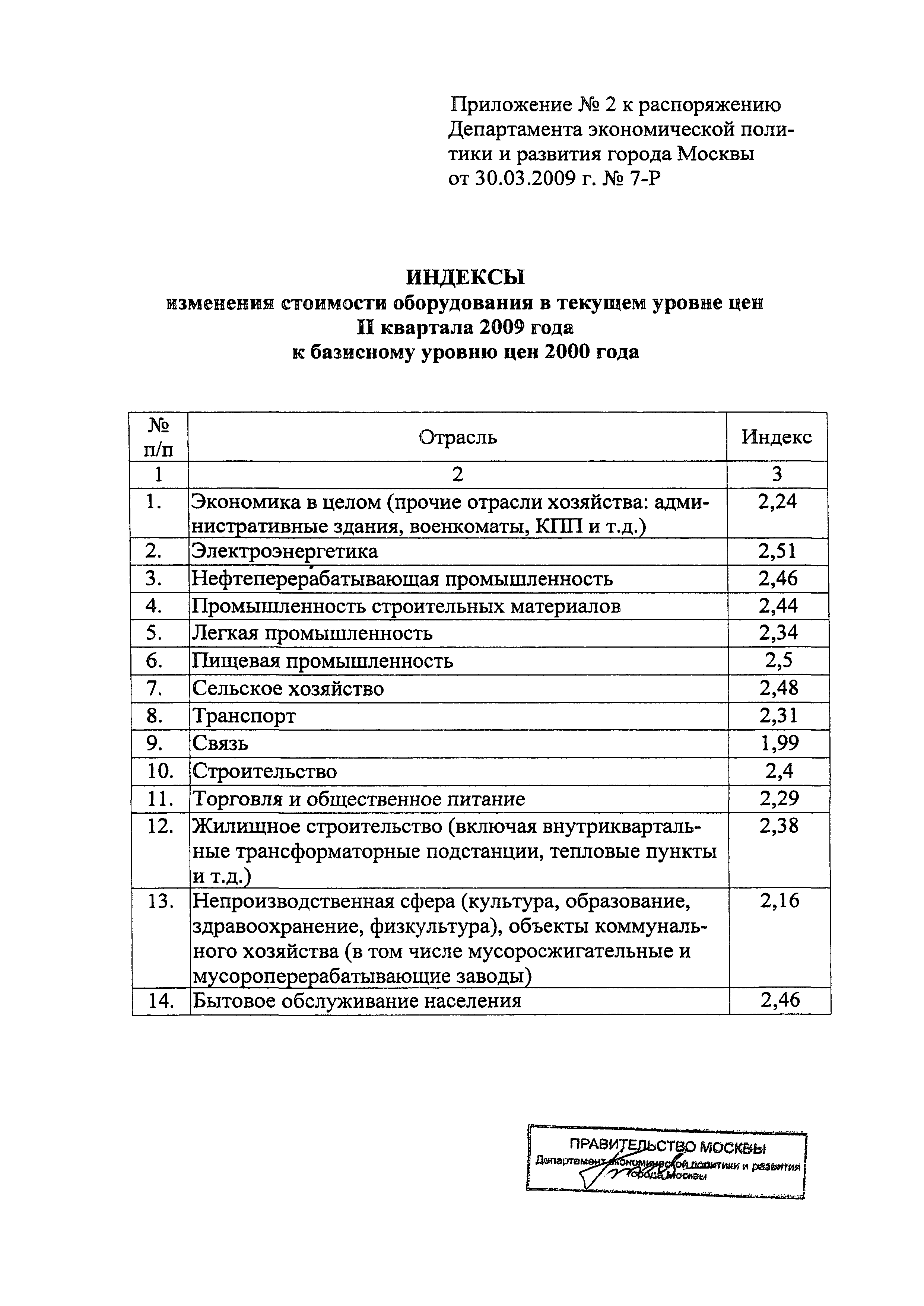 Распоряжение 7-Р