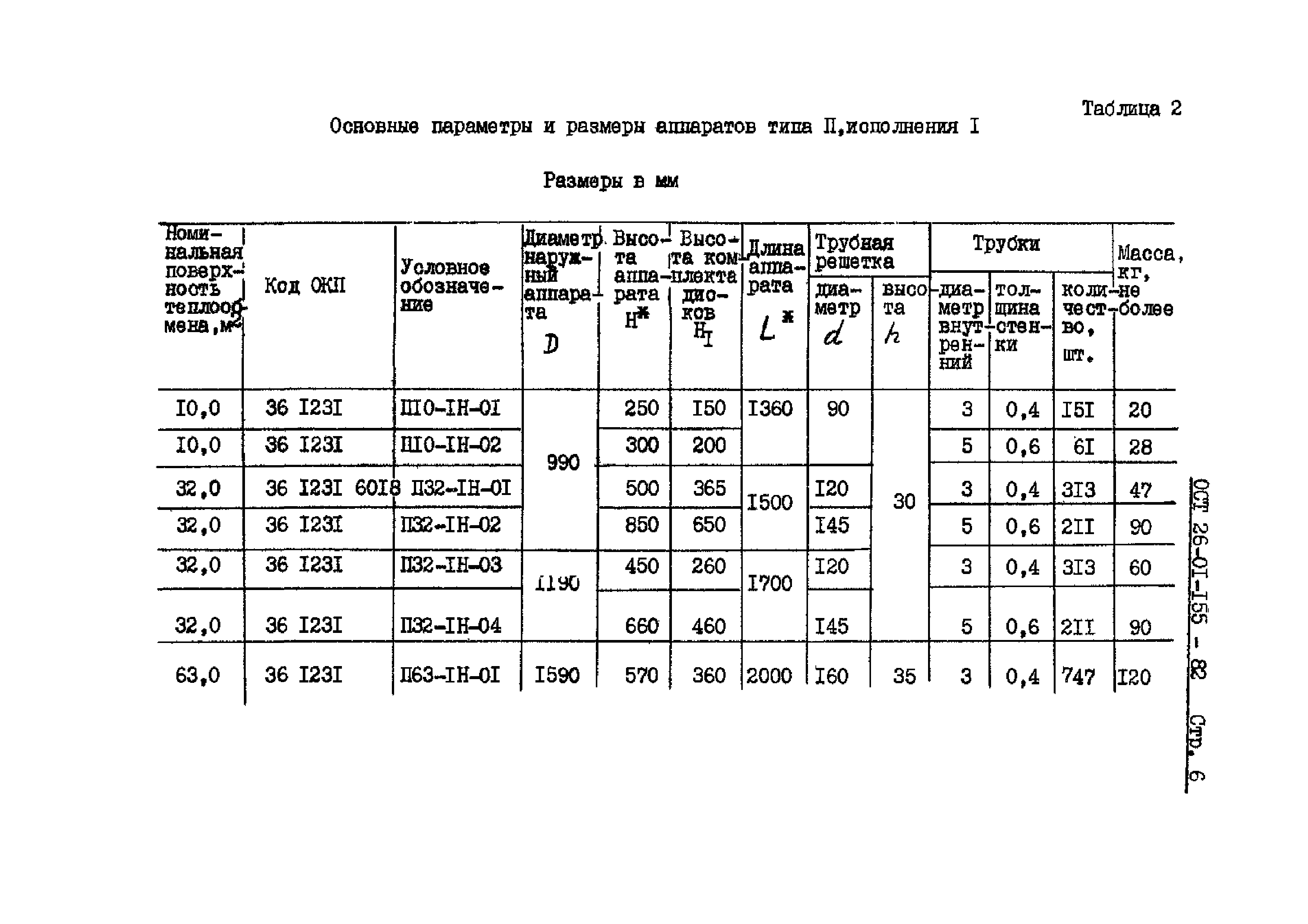 ОСТ 26-01-155-82