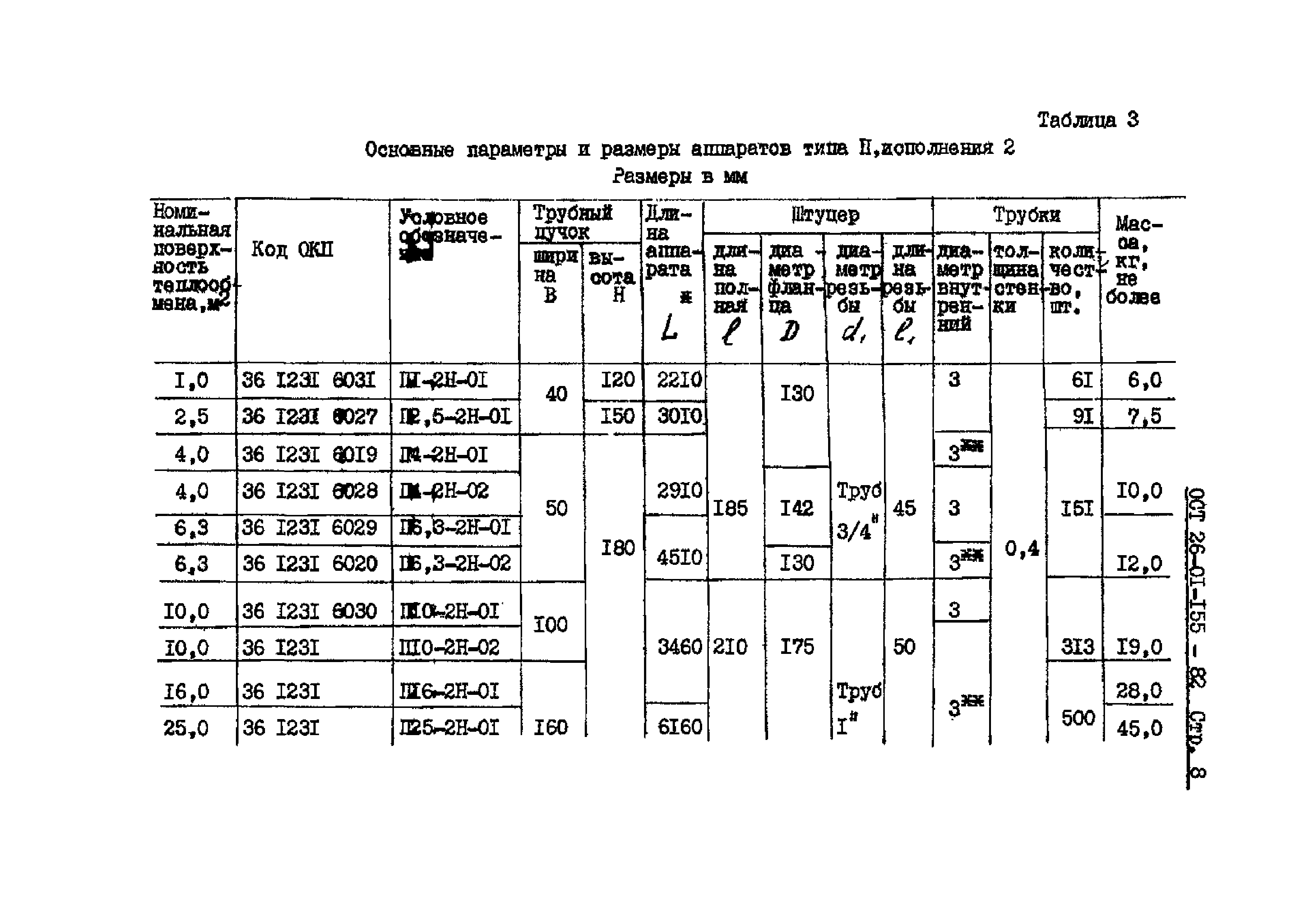 ОСТ 26-01-155-82