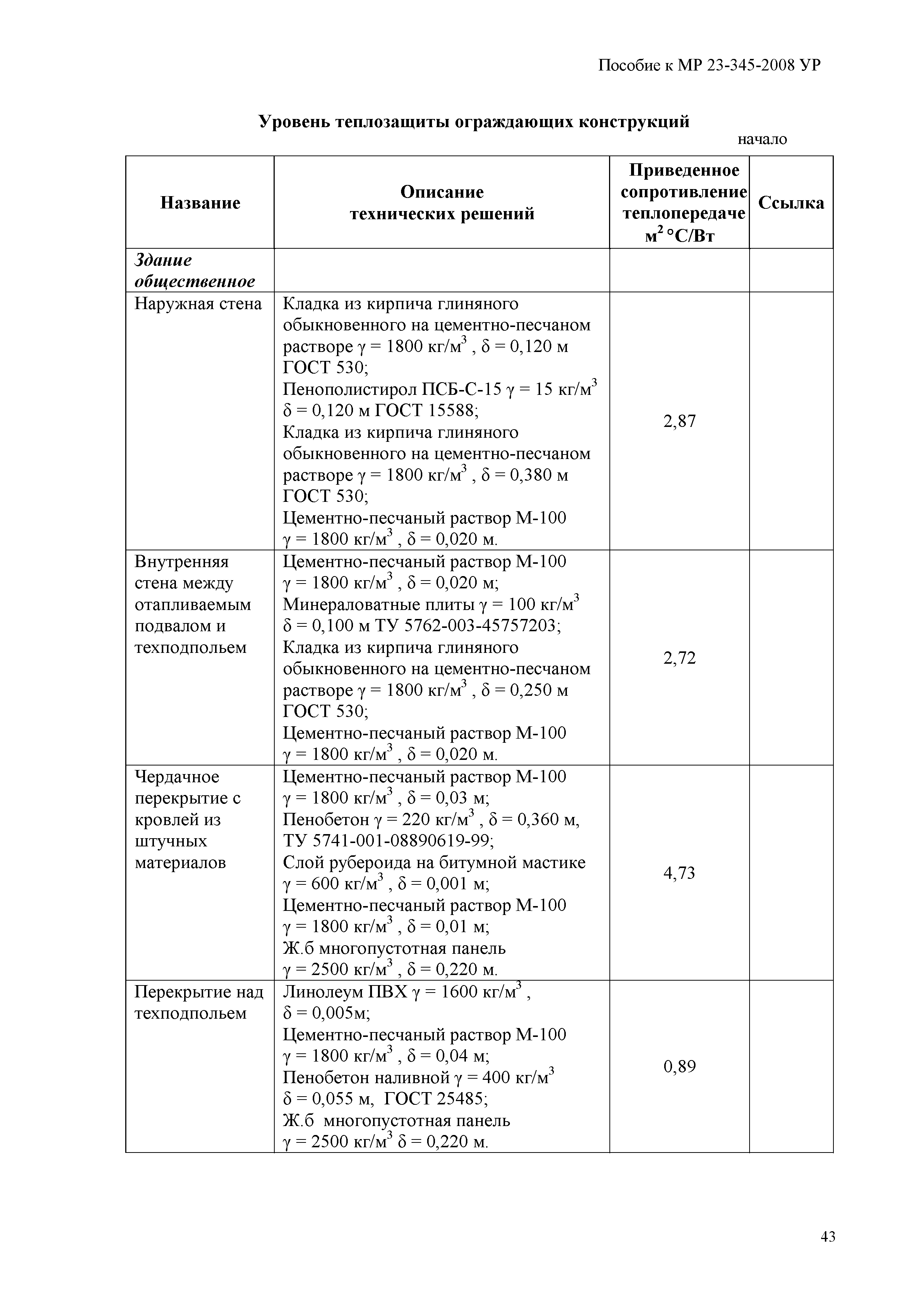 Пособие к МР 23-345-2008