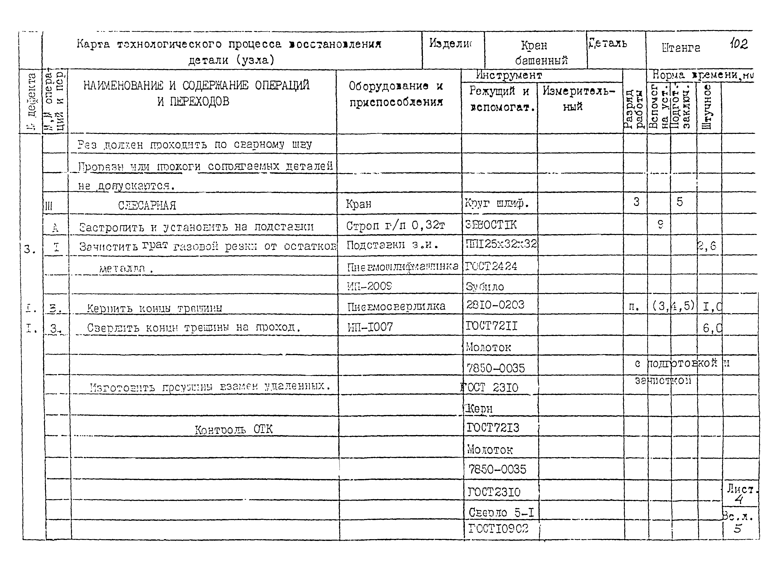 РД 22-28-32-94*