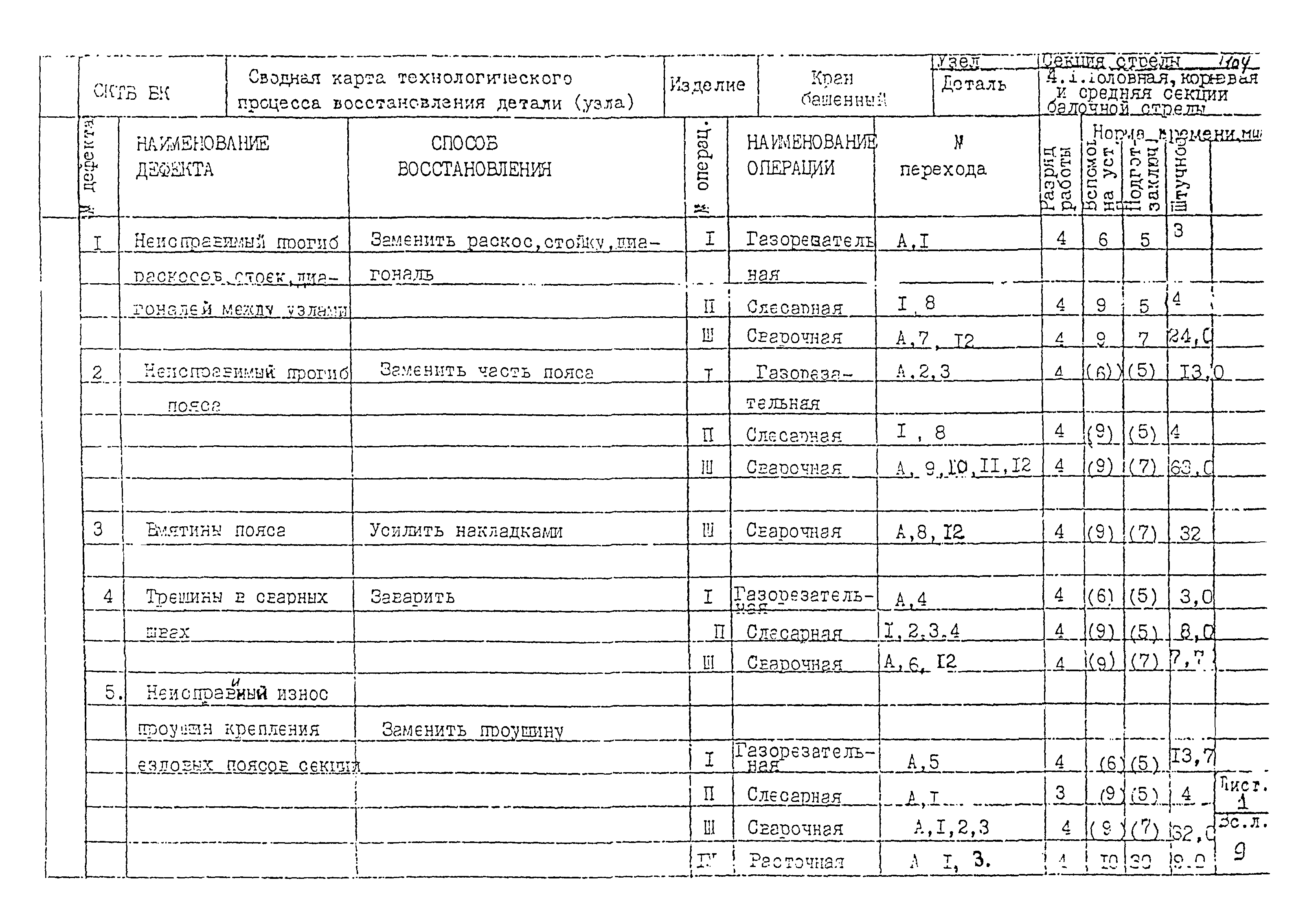 РД 22-28-32-94*