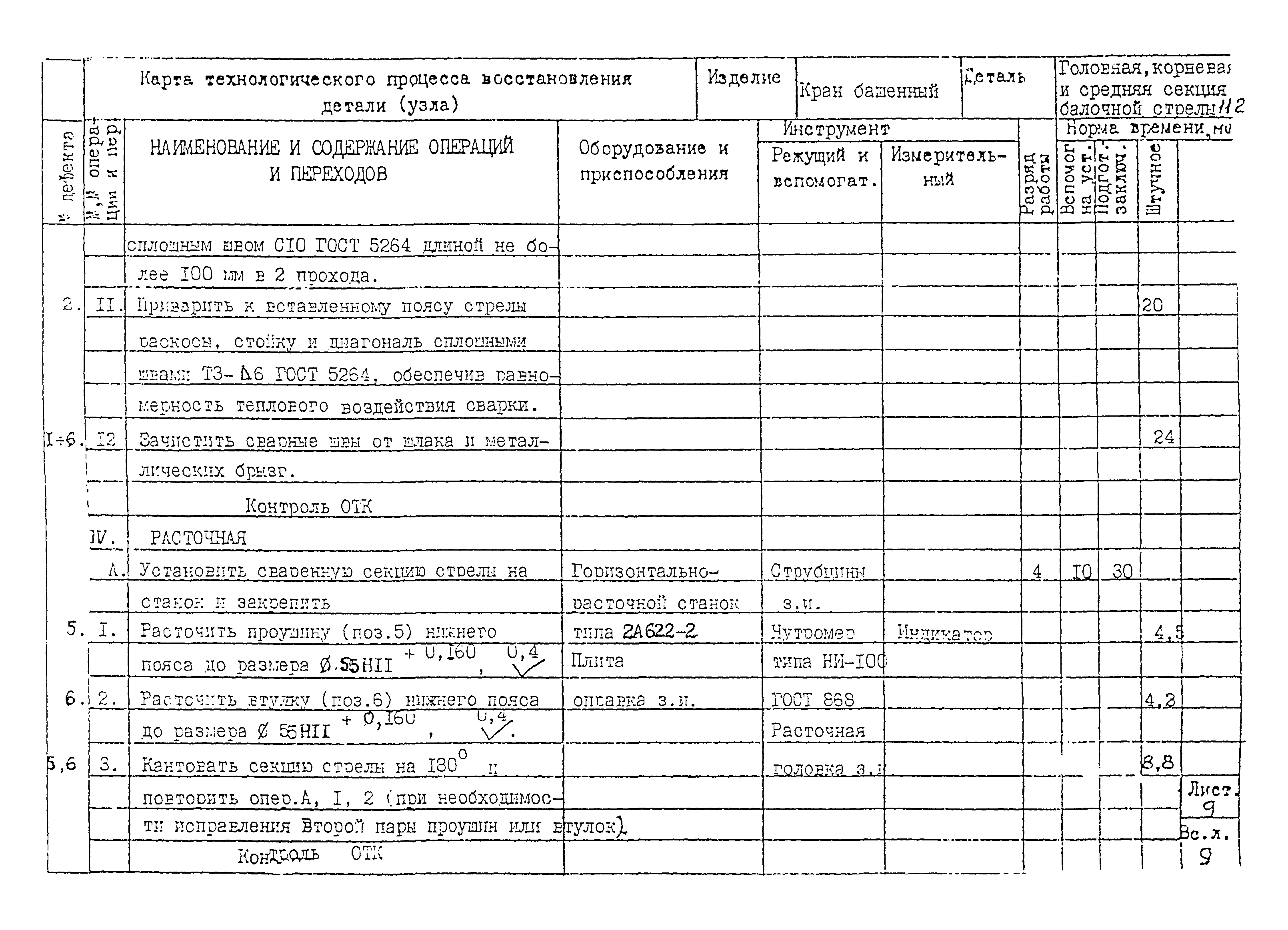 РД 22-28-32-94*