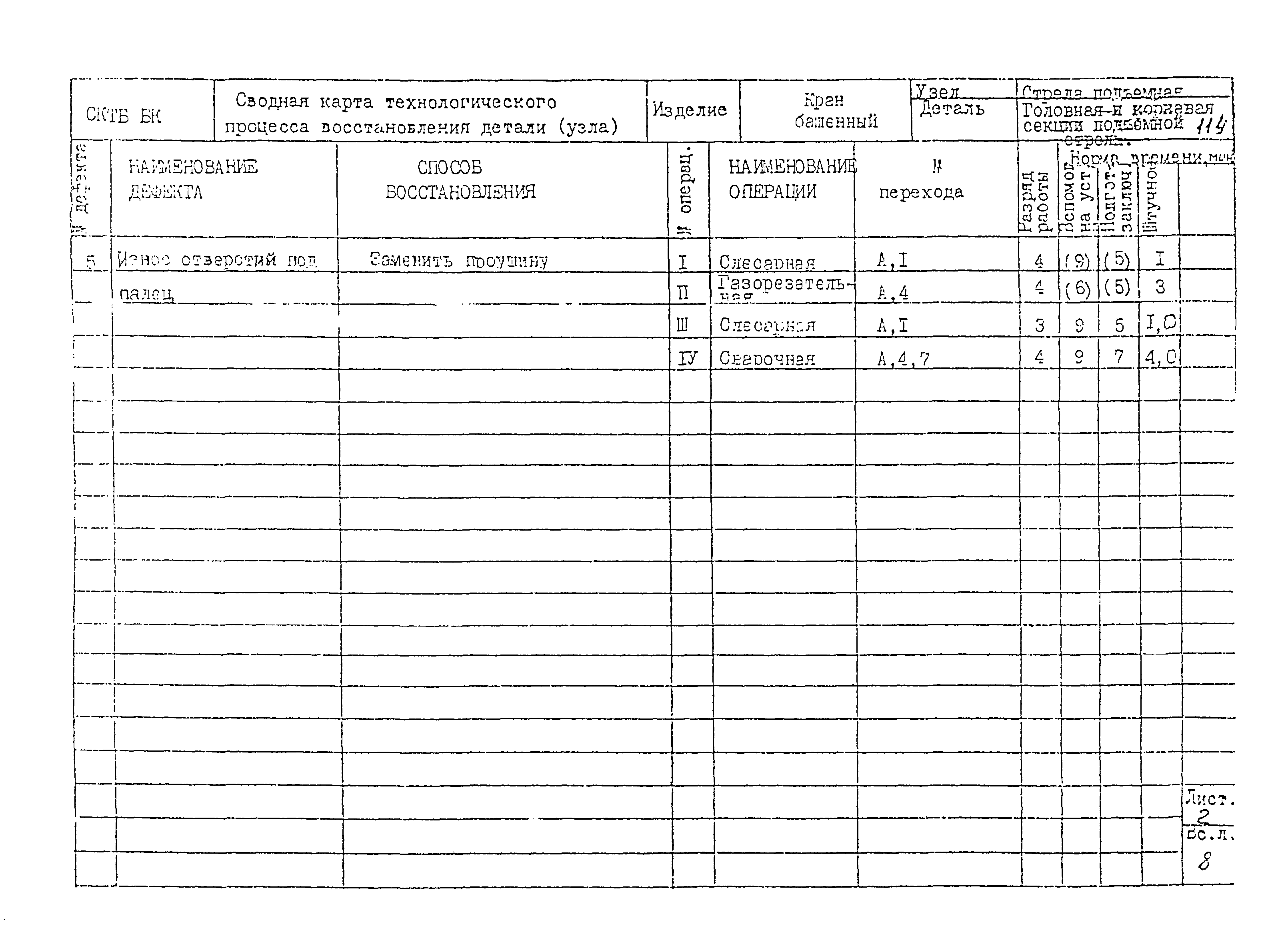 РД 22-28-32-94*