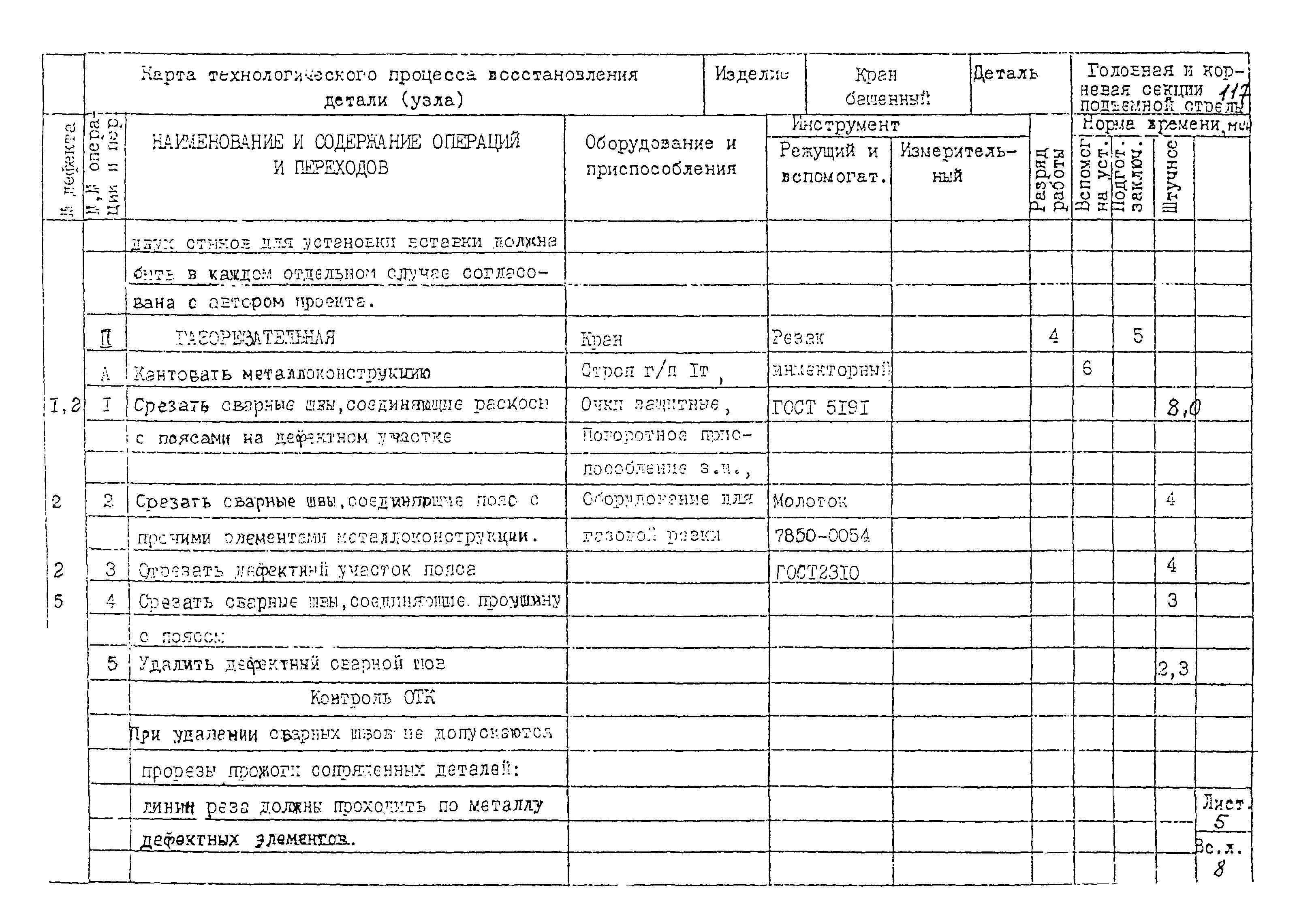 РД 22-28-32-94*