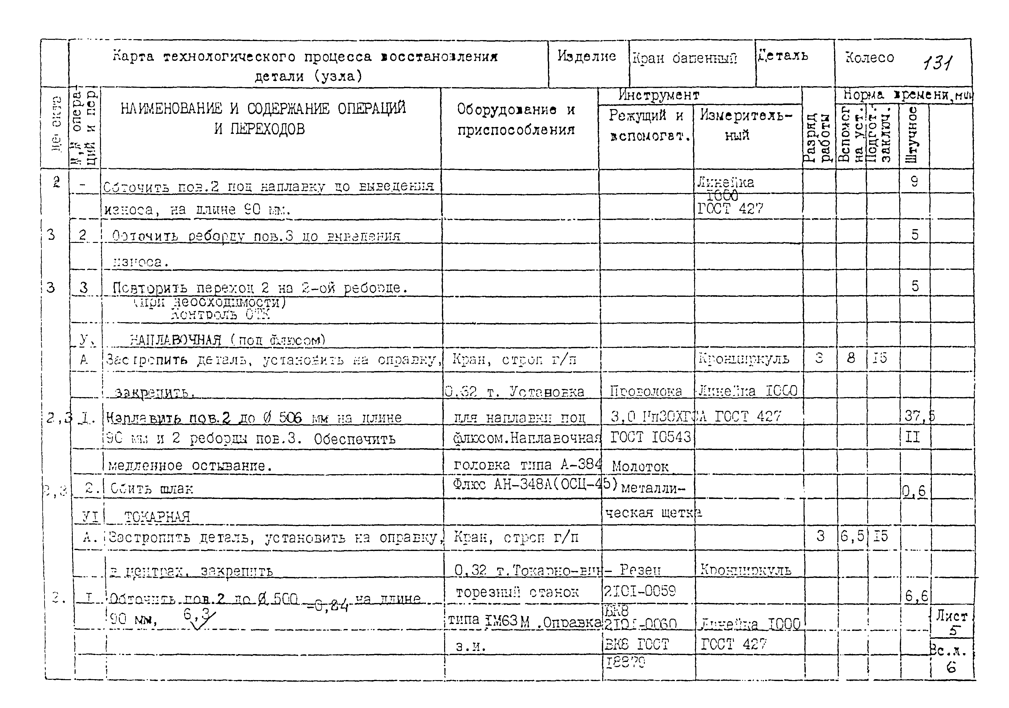 РД 22-28-32-94*