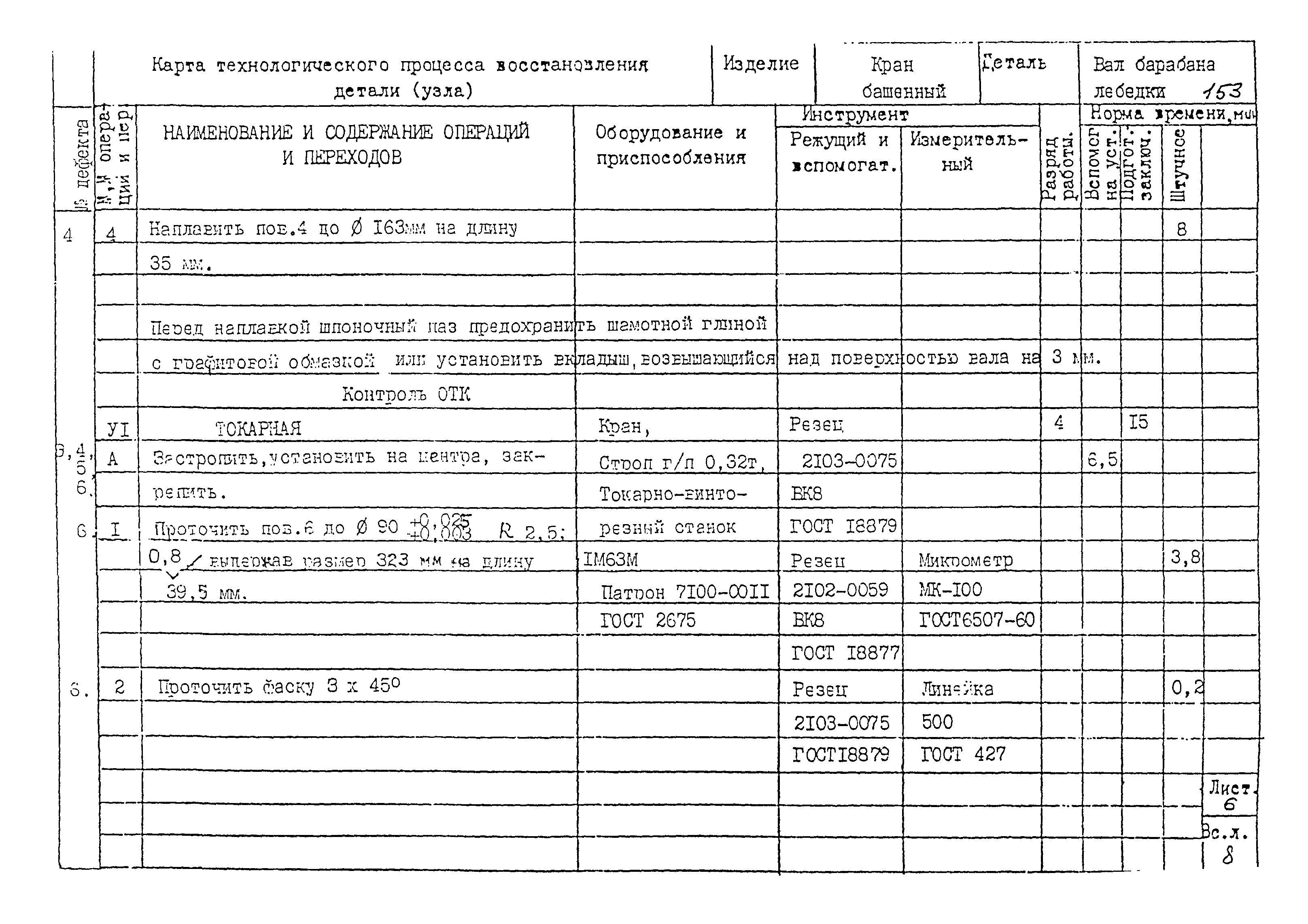 РД 22-28-32-94*