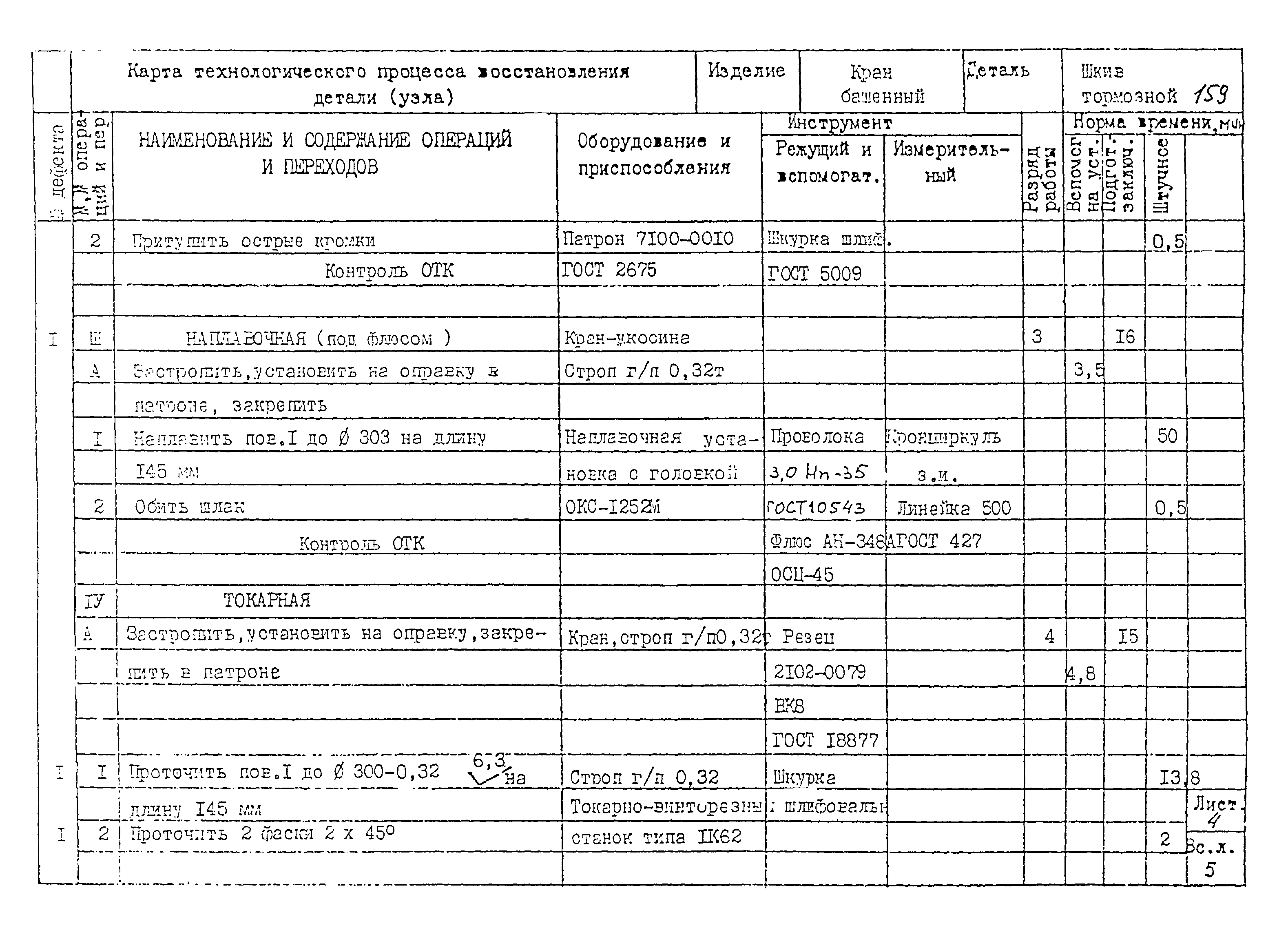 РД 22-28-32-94*