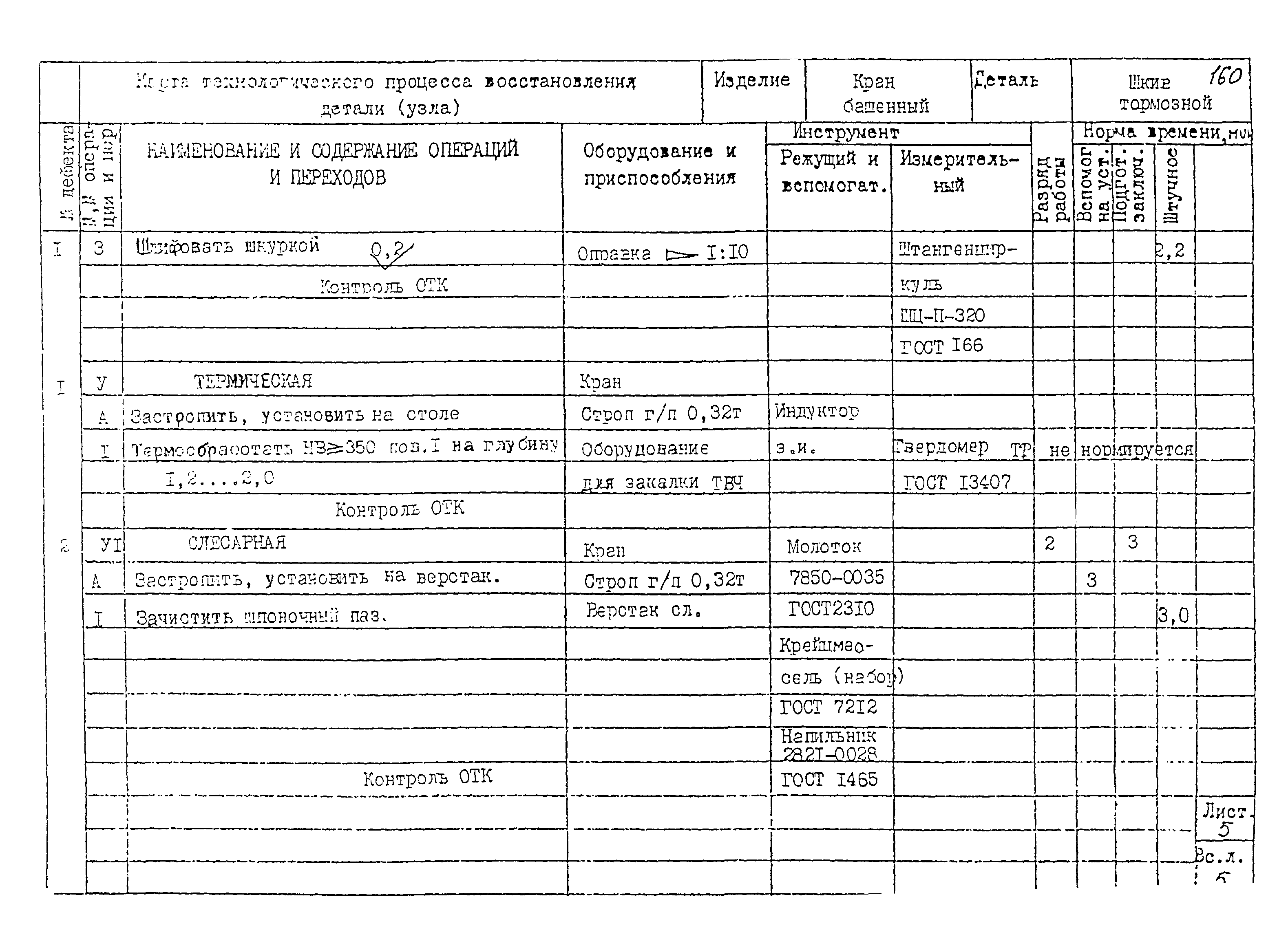 РД 22-28-32-94*