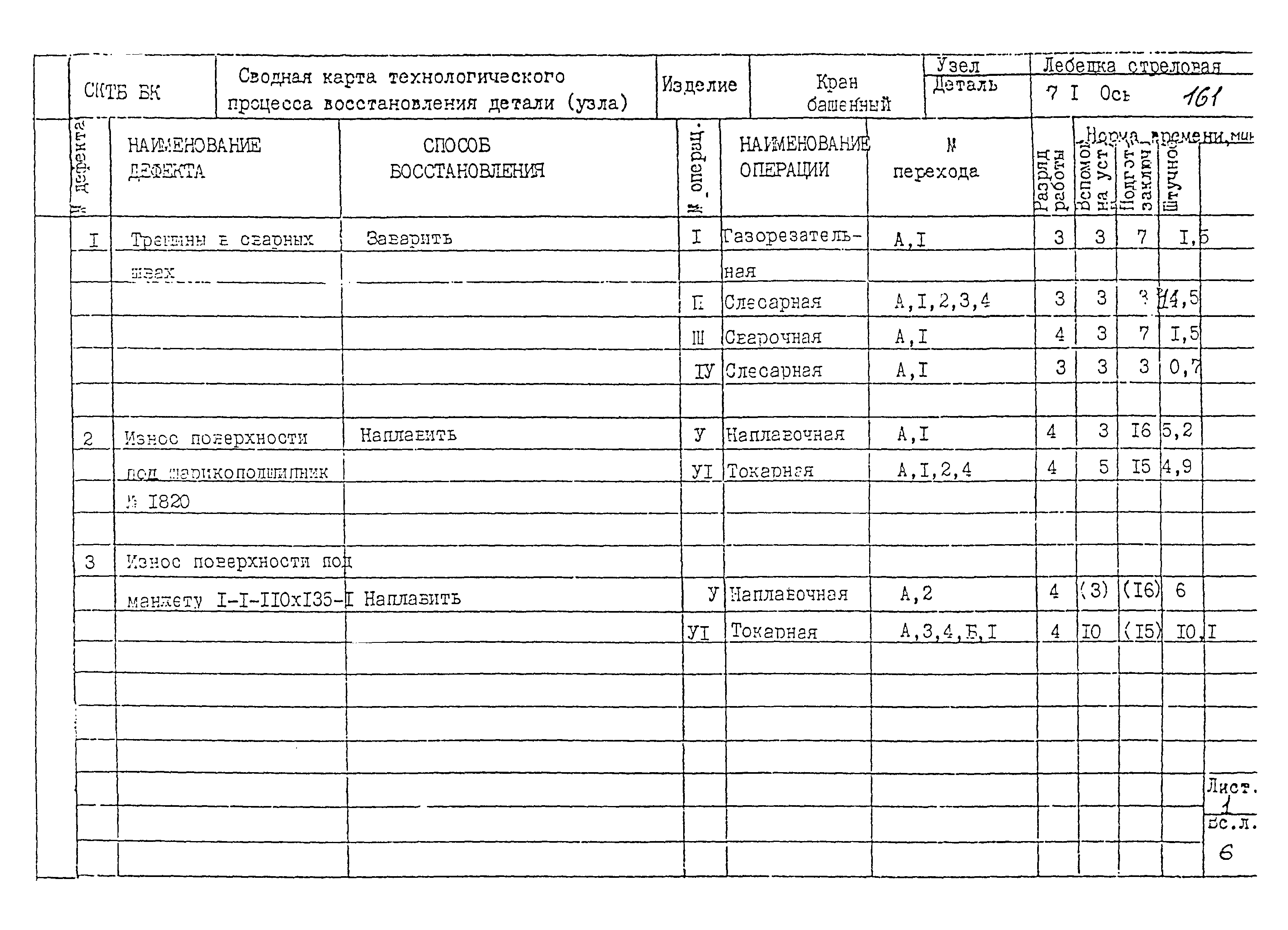 РД 22-28-32-94*