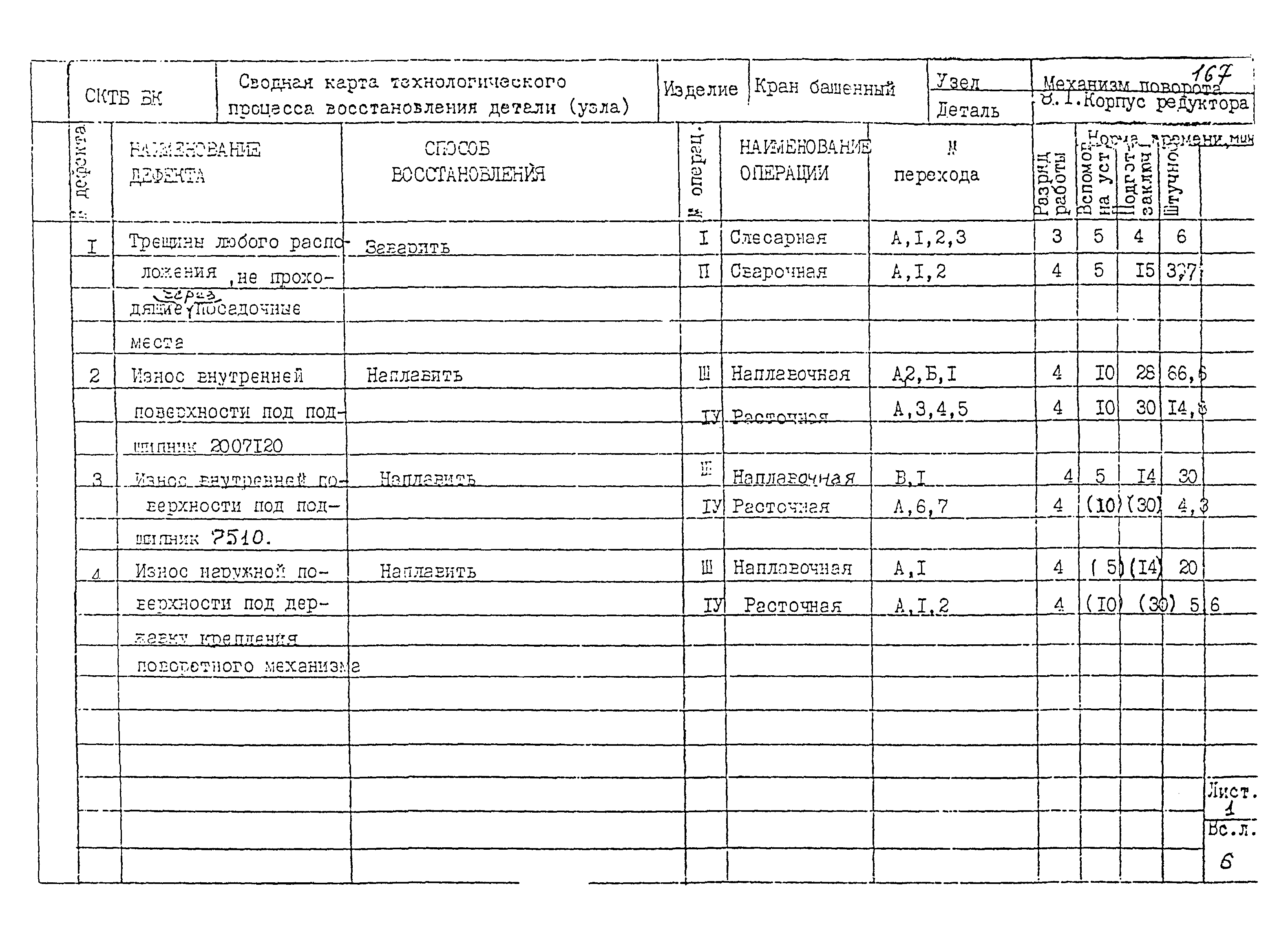 РД 22-28-32-94*