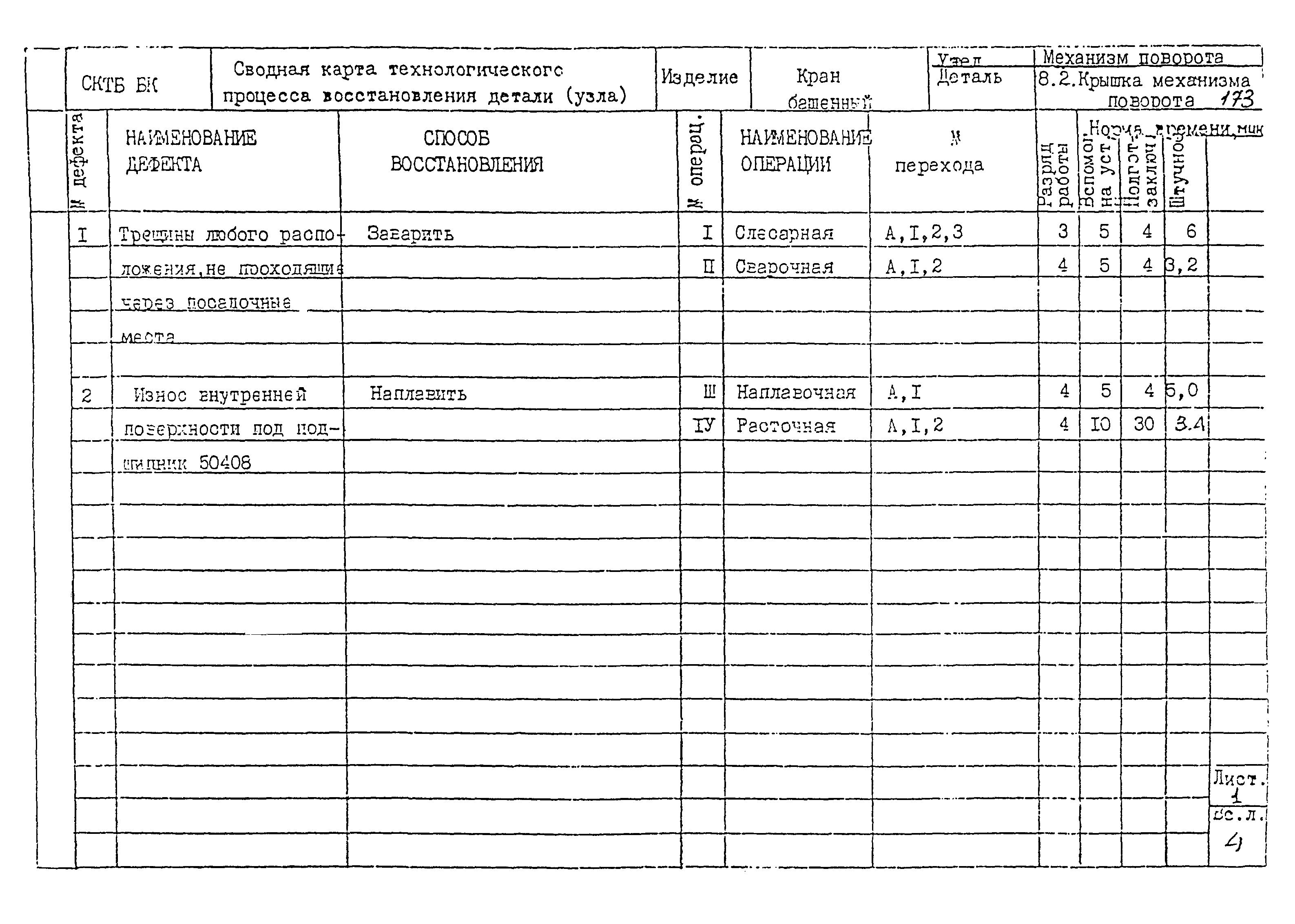 РД 22-28-32-94*