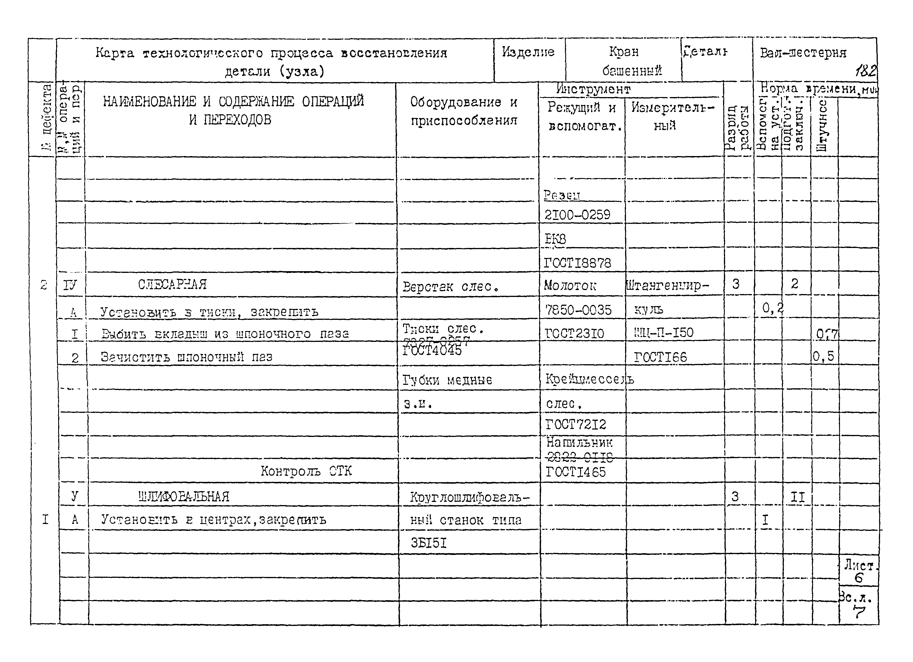 РД 22-28-32-94*