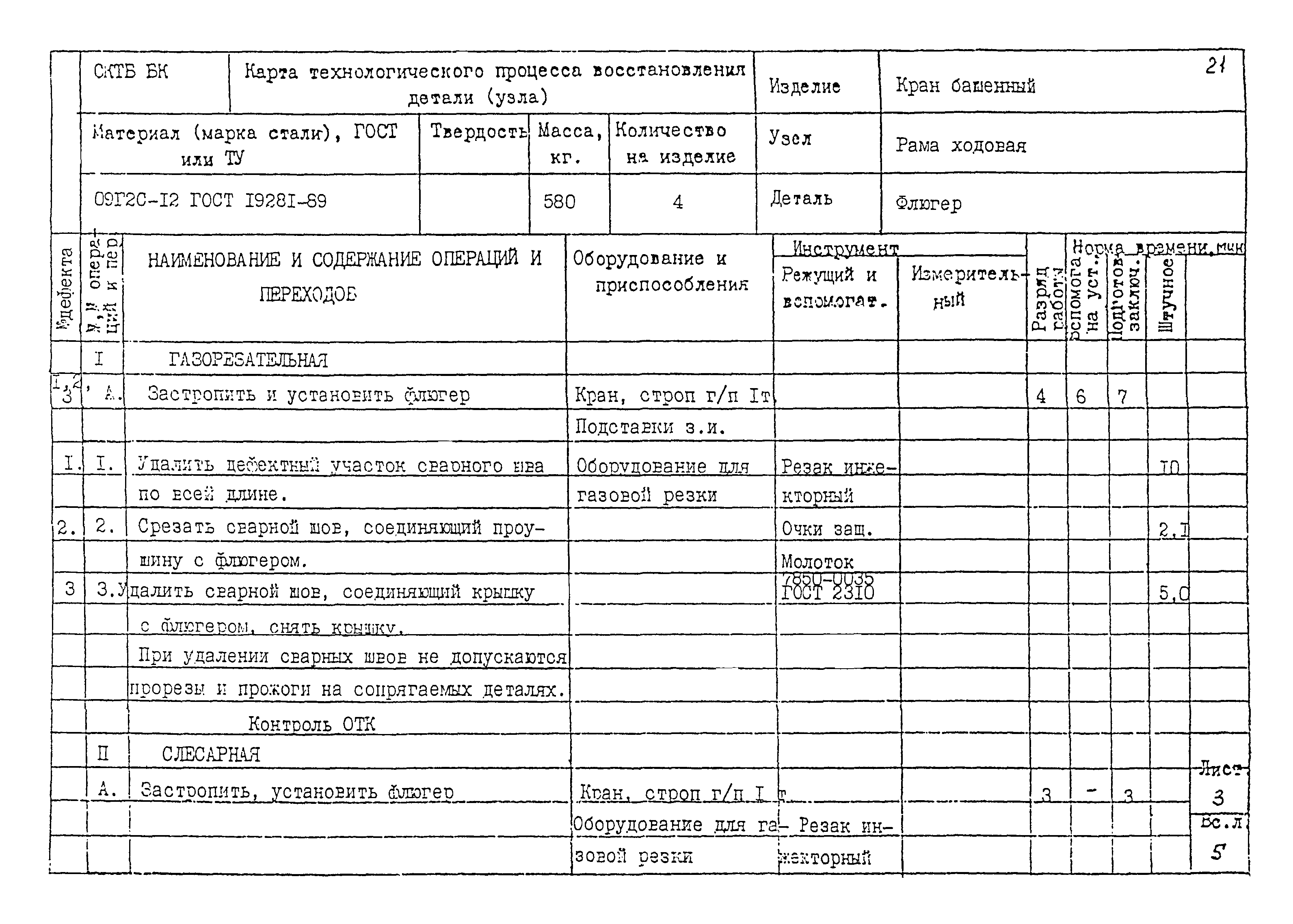 РД 22-28-32-94*