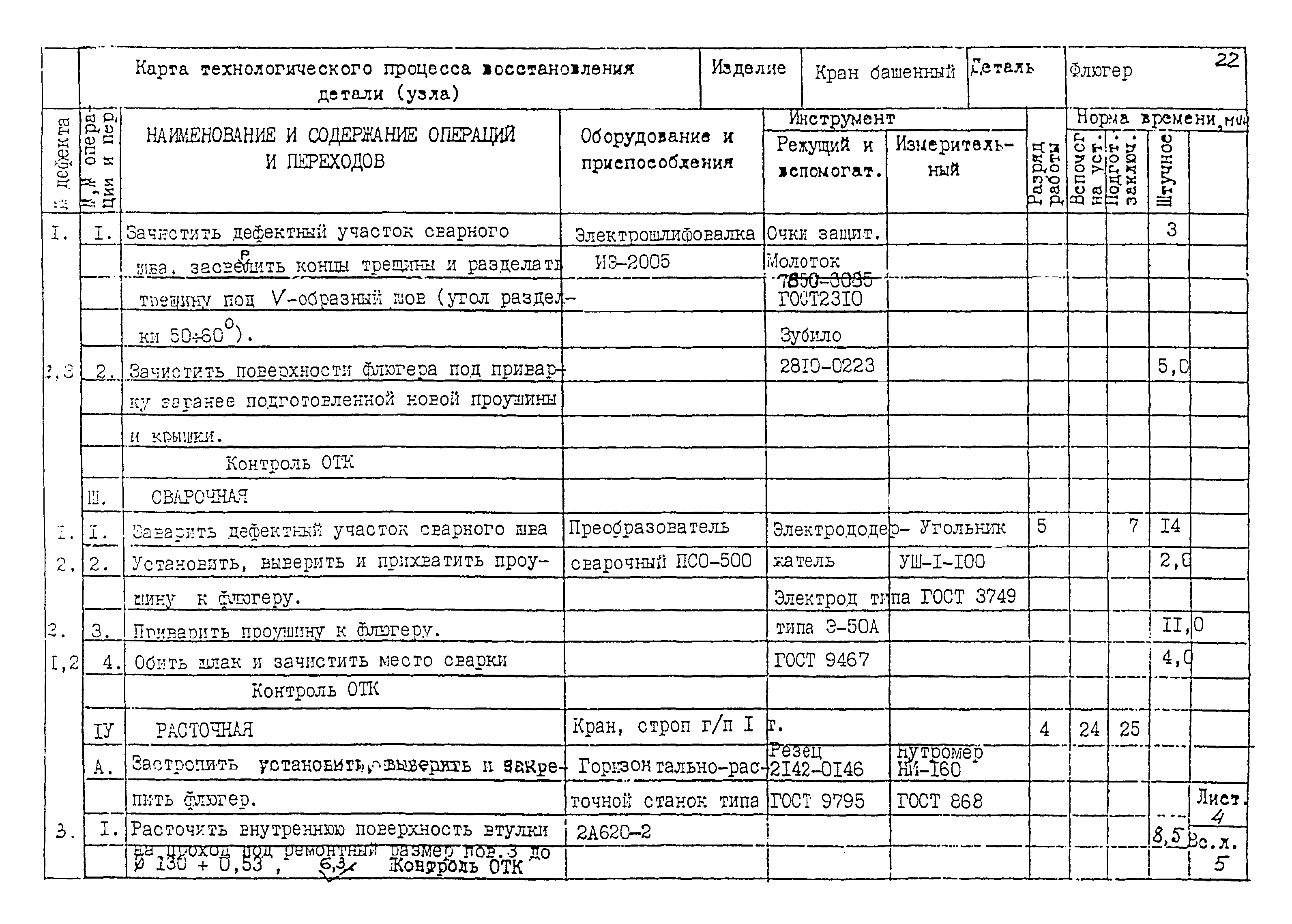 РД 22-28-32-94*