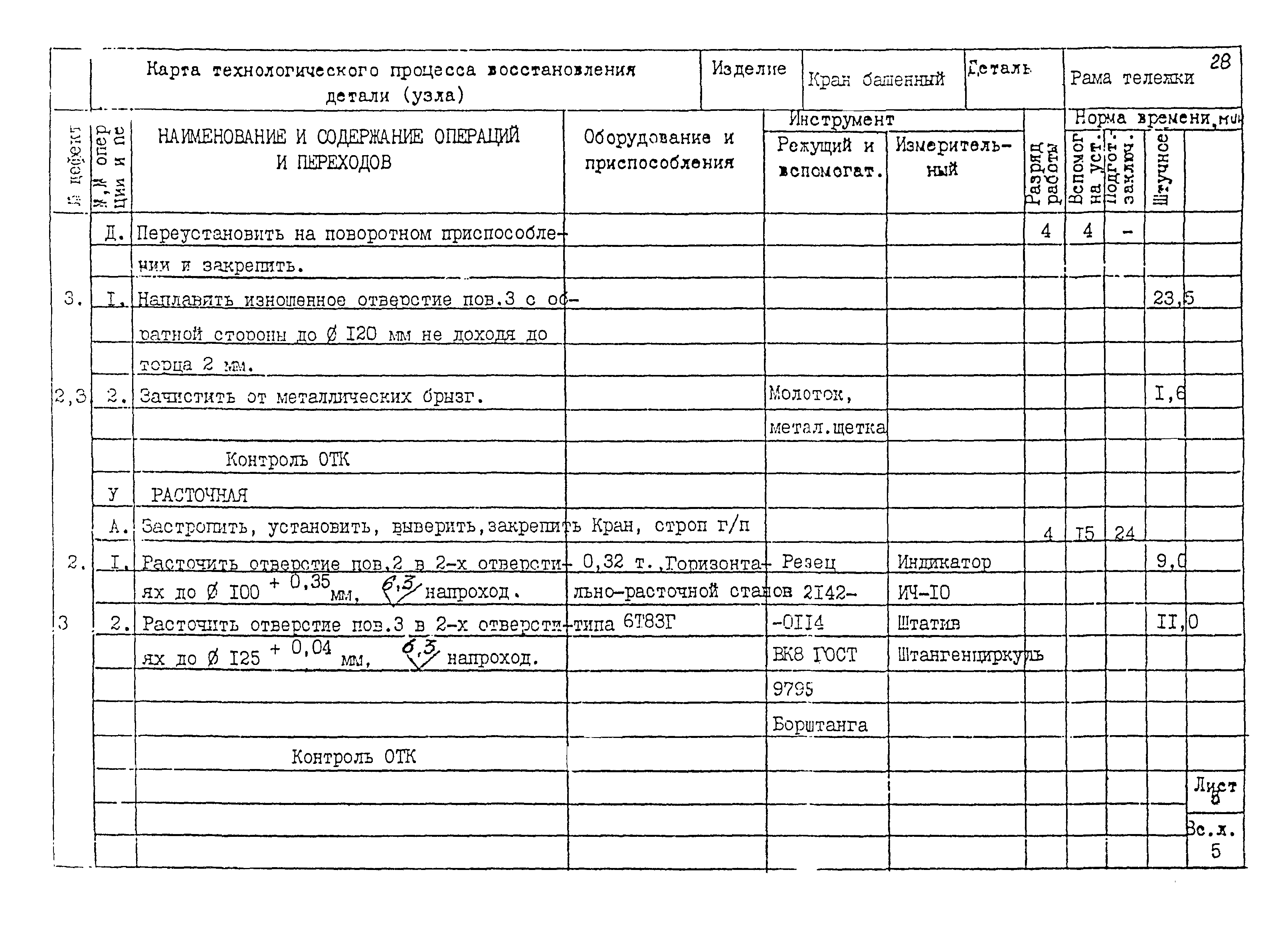 РД 22-28-32-94*