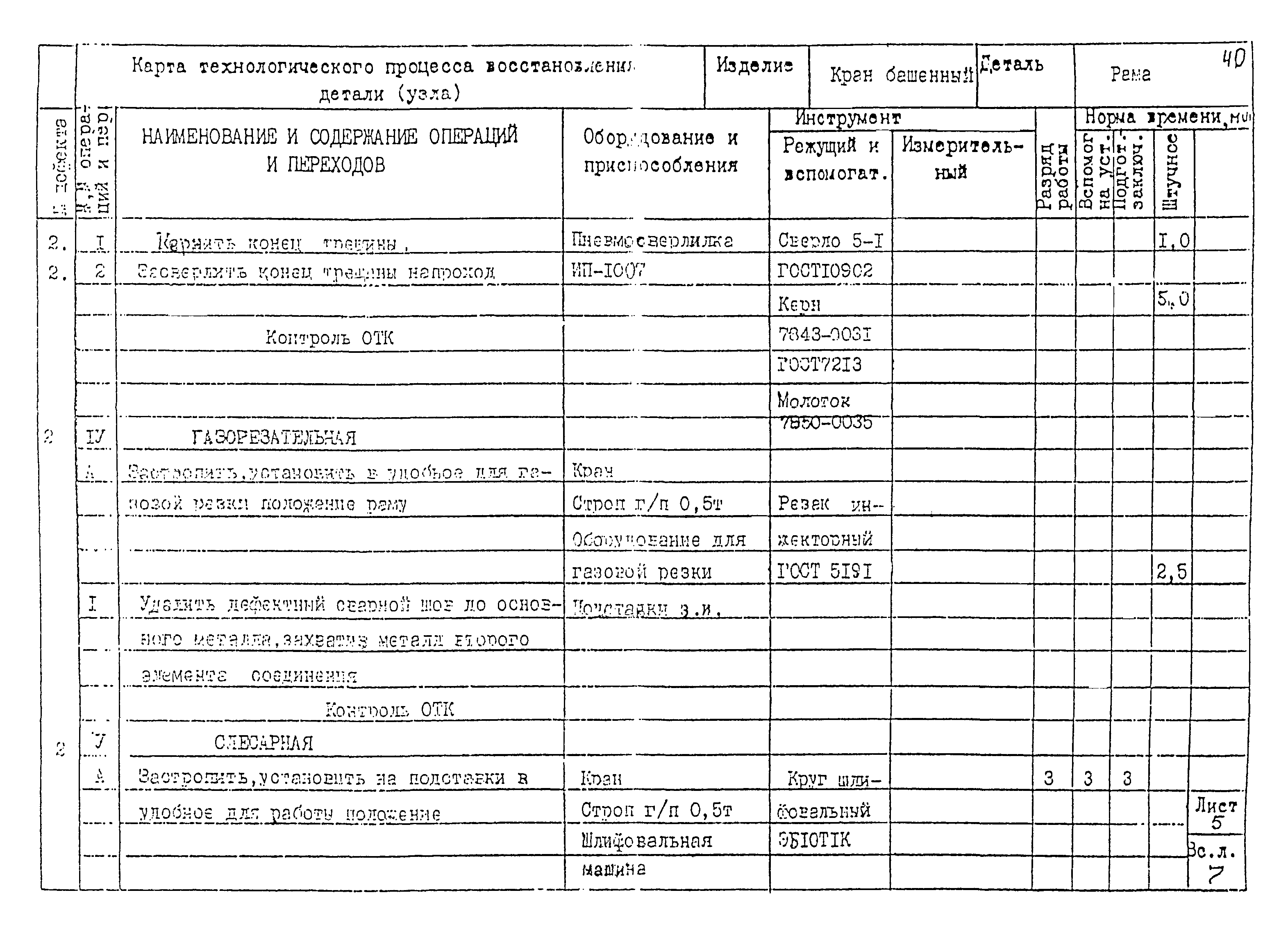 РД 22-28-32-94*