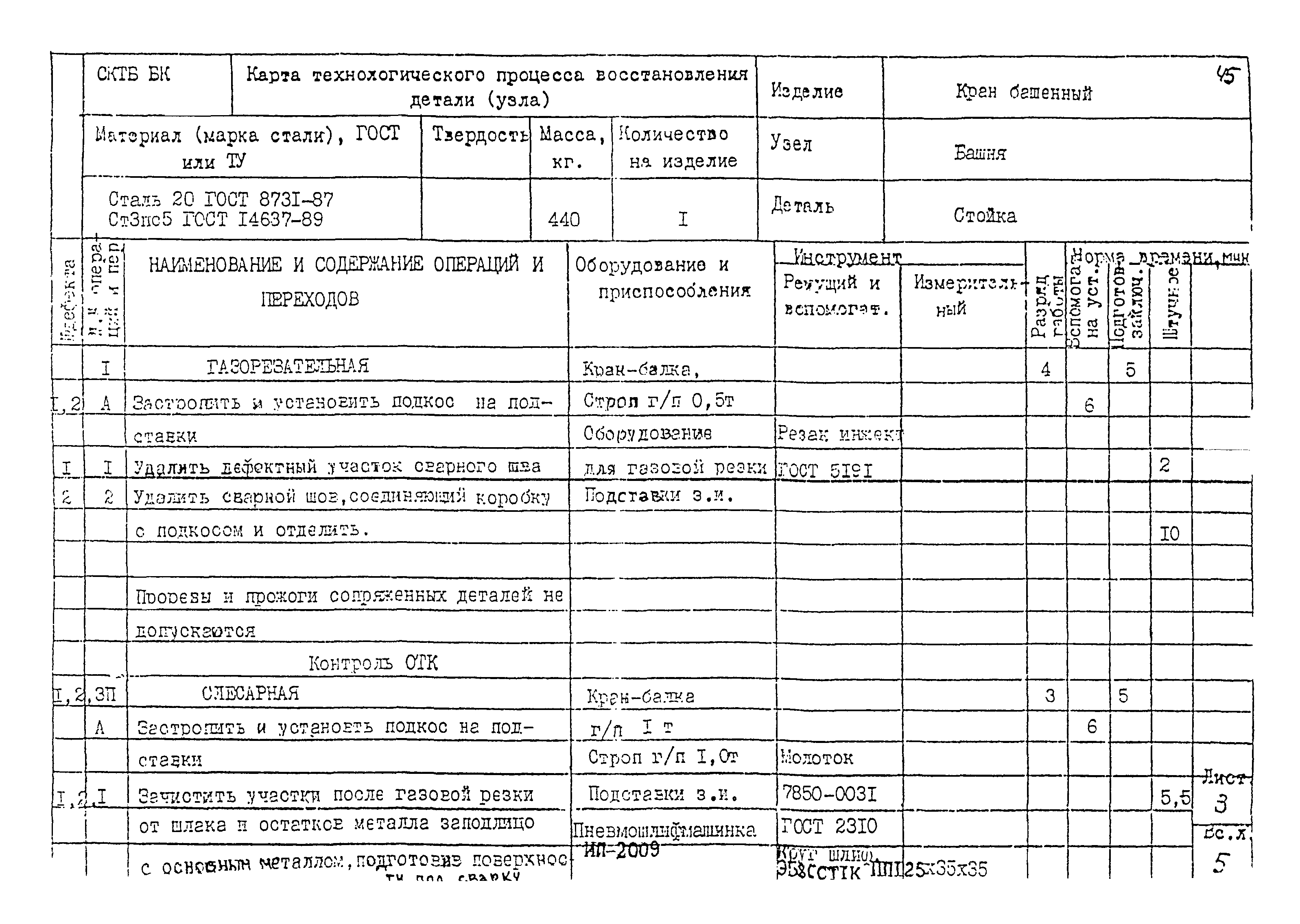 РД 22-28-32-94*