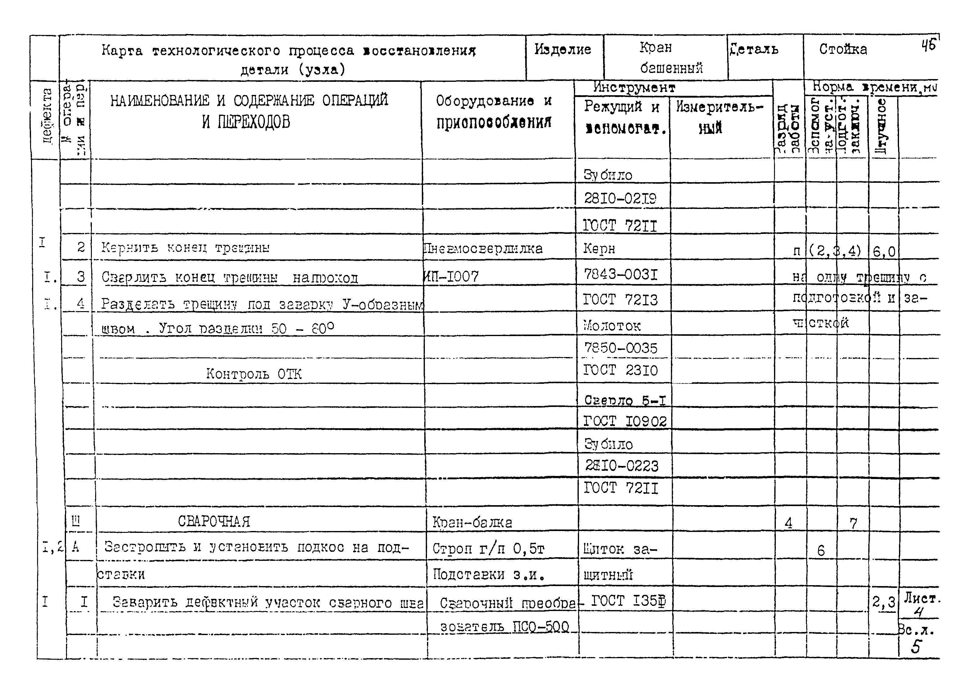 РД 22-28-32-94*