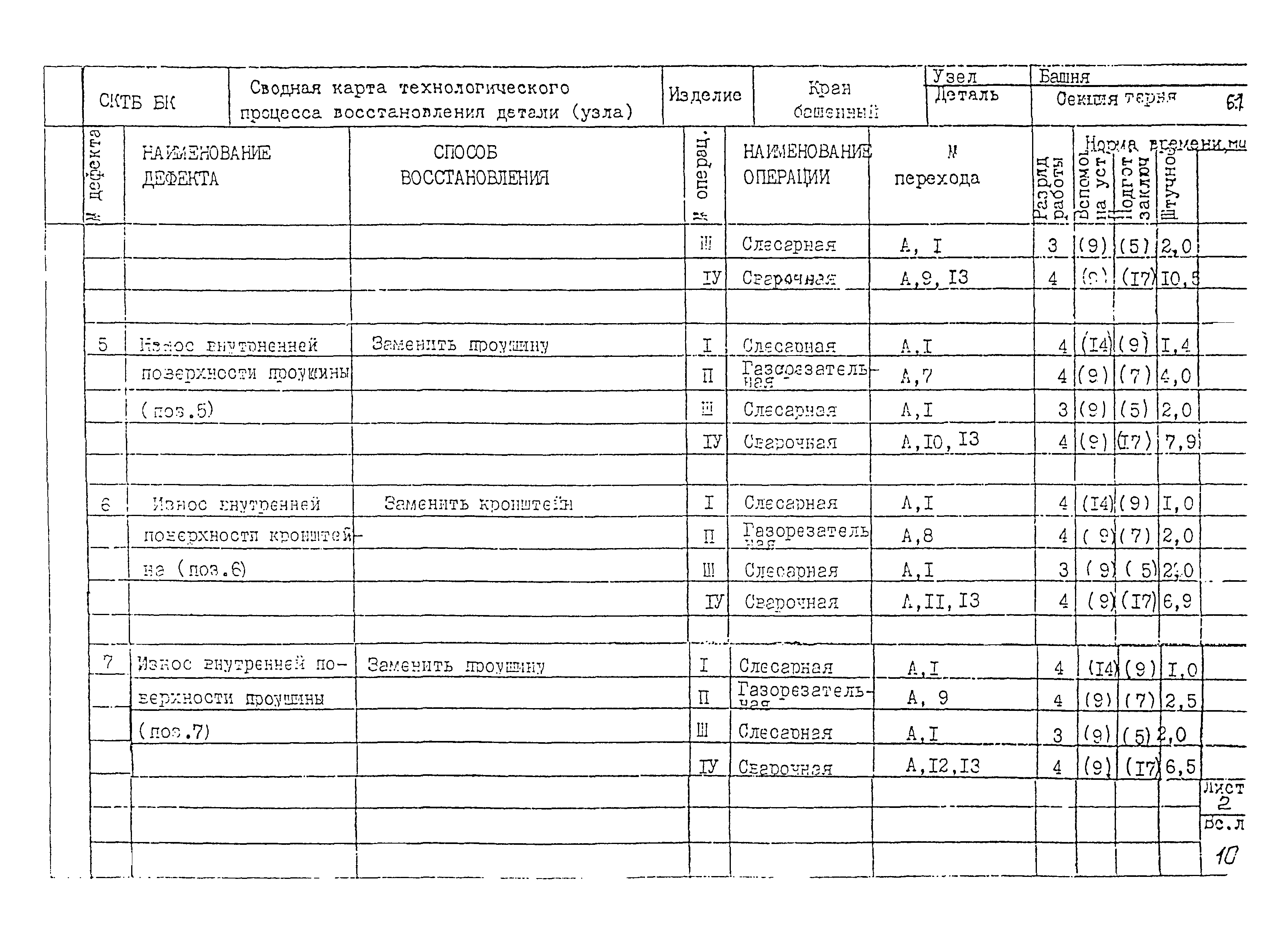 РД 22-28-32-94*