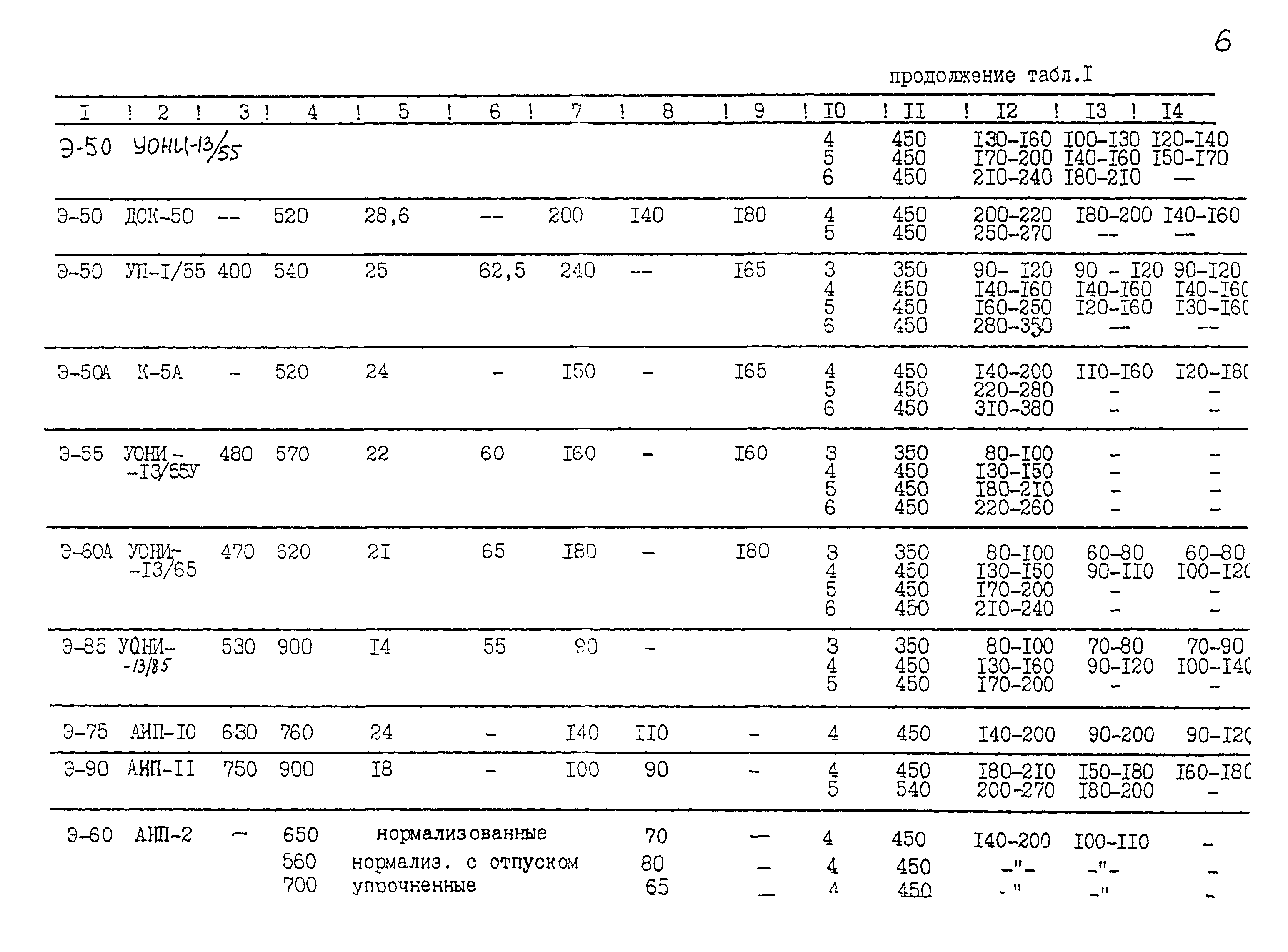 РД 22-28-32-94*