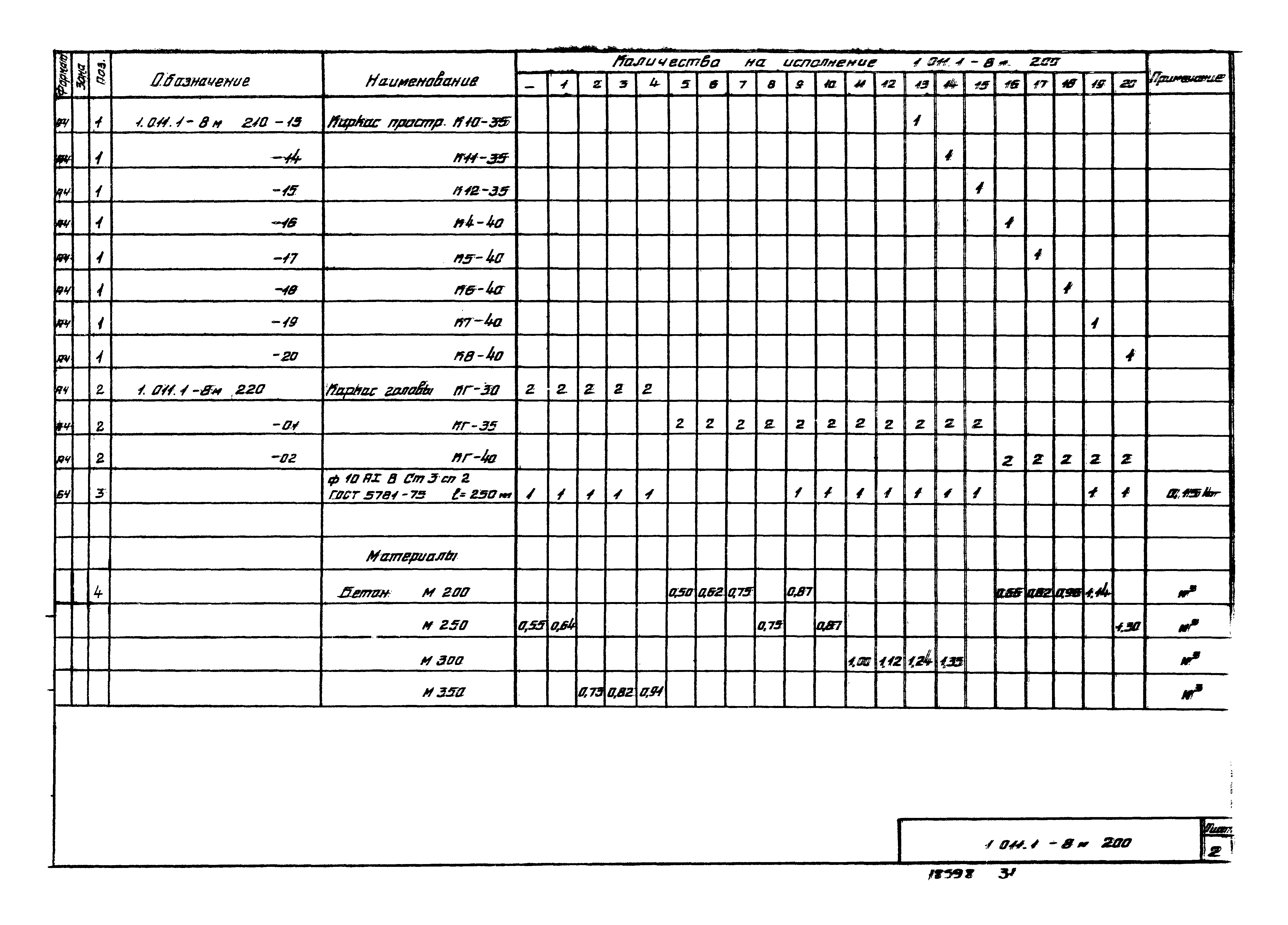 Серия 1.011.1-8м